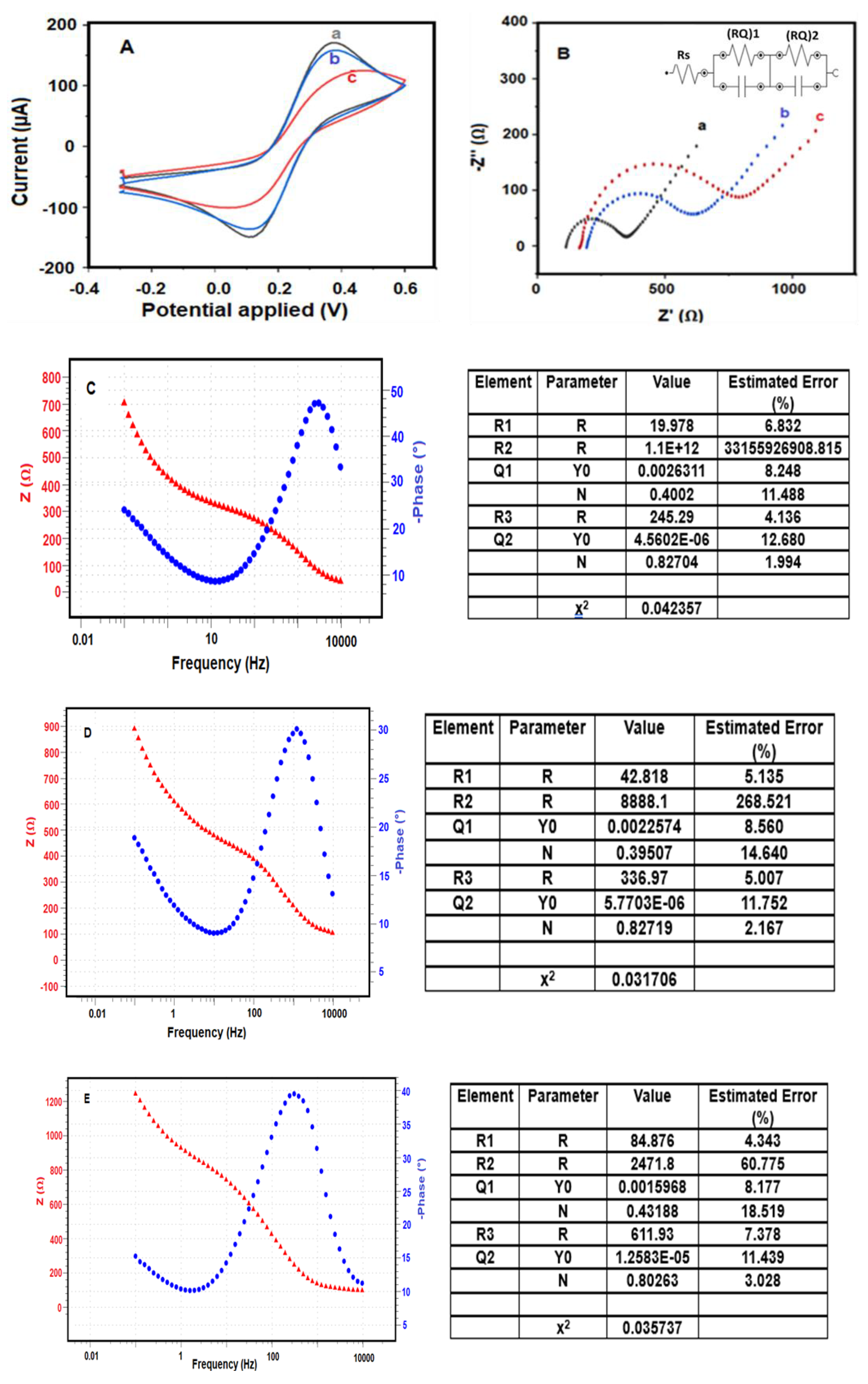 Biosensors 15 00330 g003