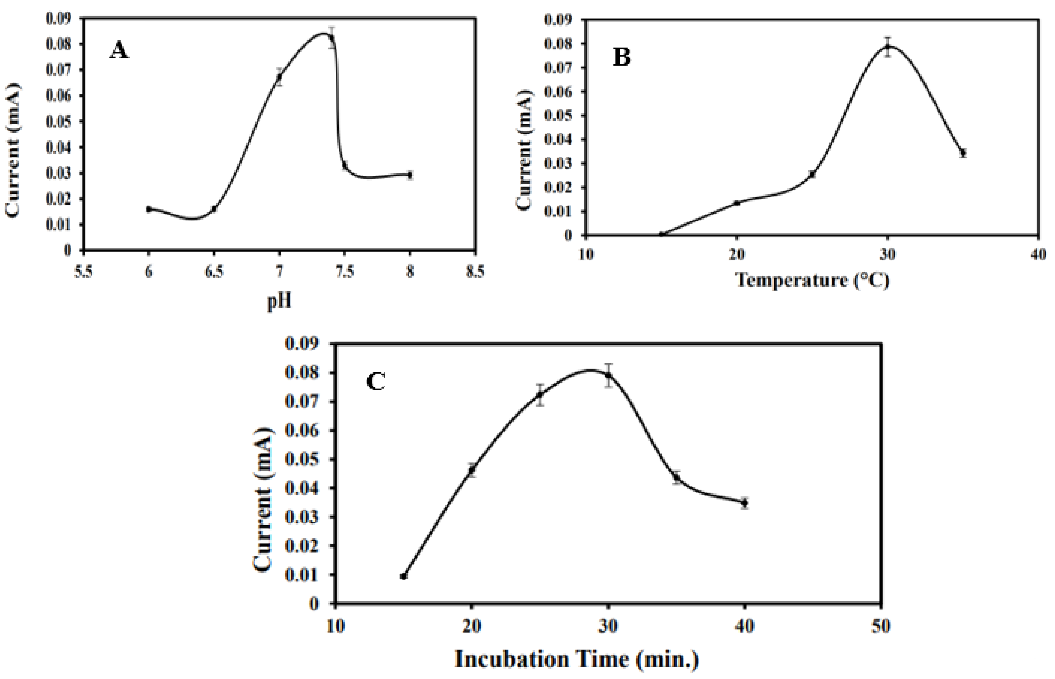 Biosensors 15 00330 g004
