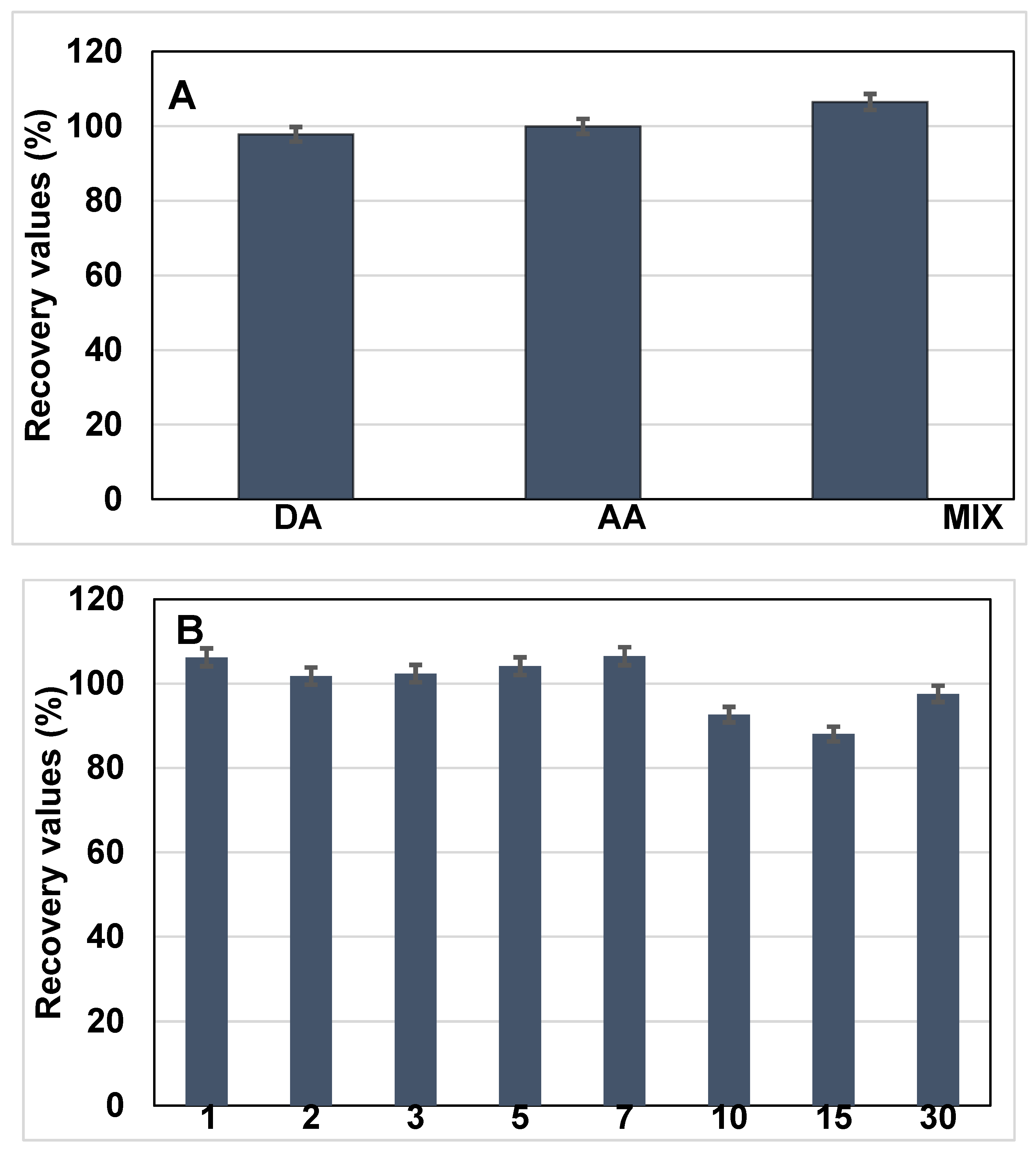 Biosensors 15 00330 g006