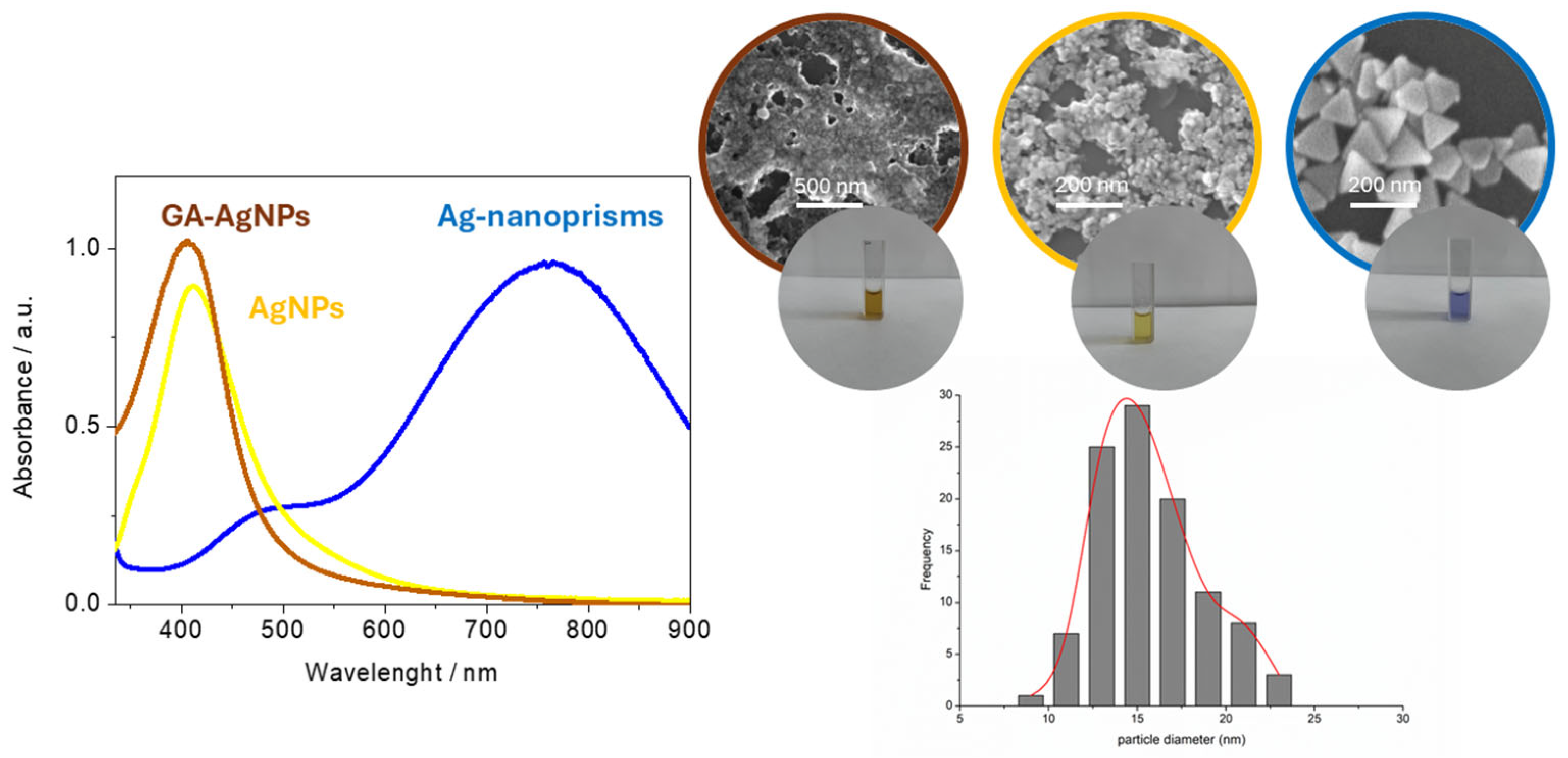 Biosensors 15 00331 g002