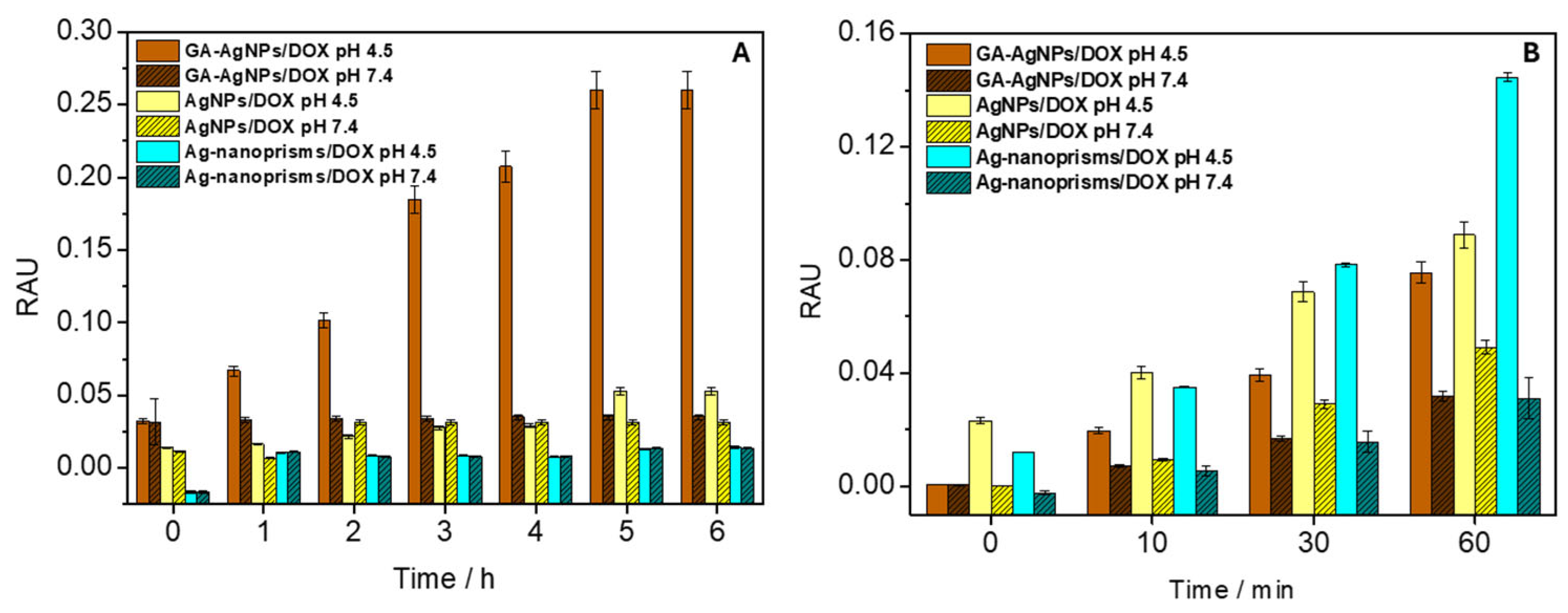 Biosensors 15 00331 g003