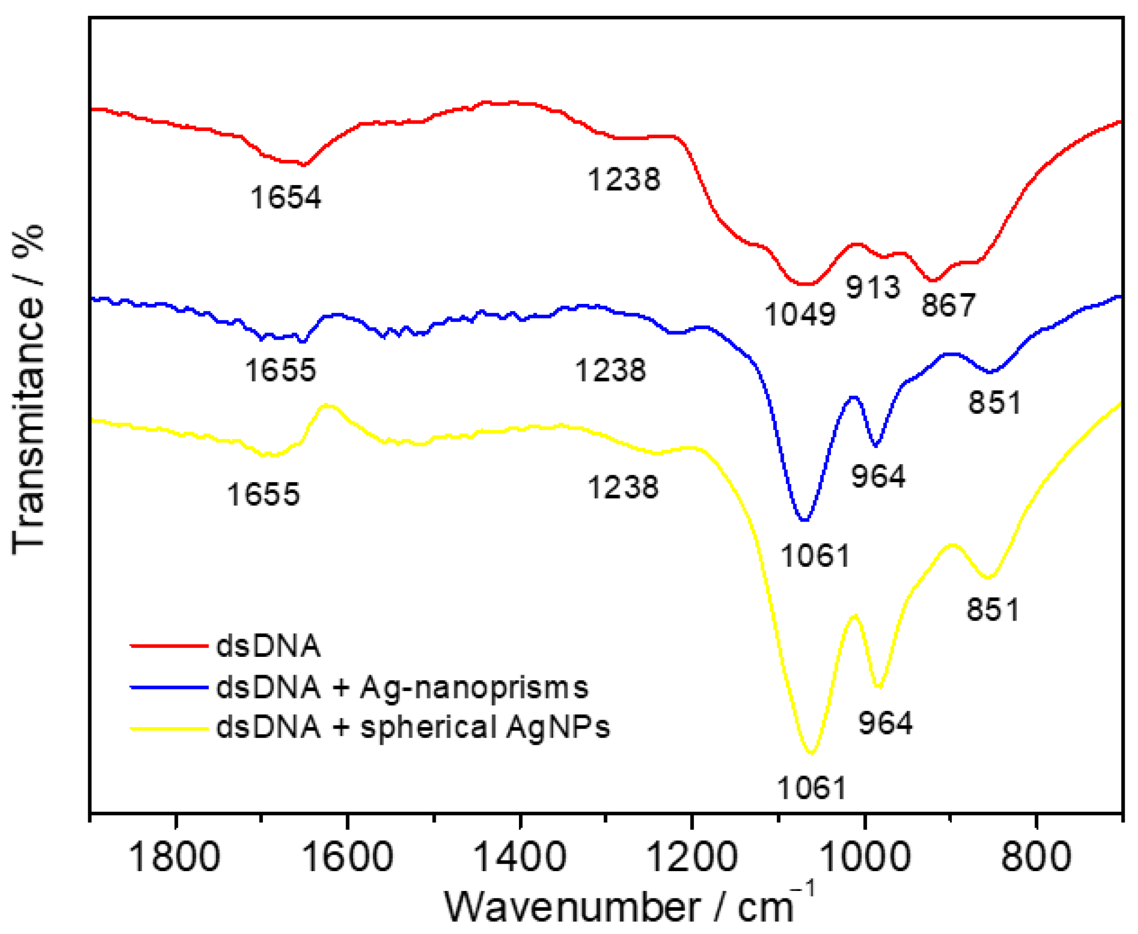 Biosensors 15 00331 g005