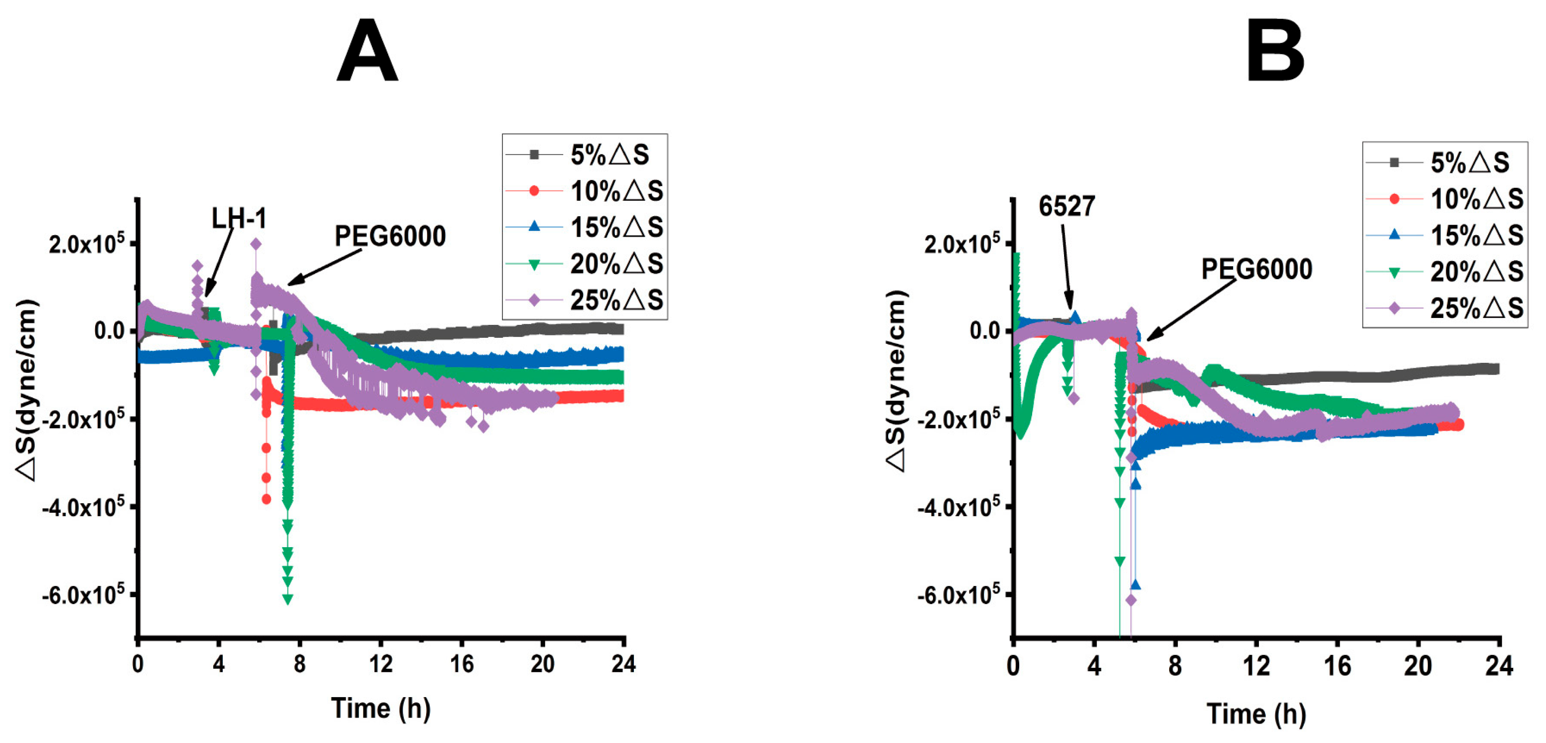 Biosensors 15 00334 g004