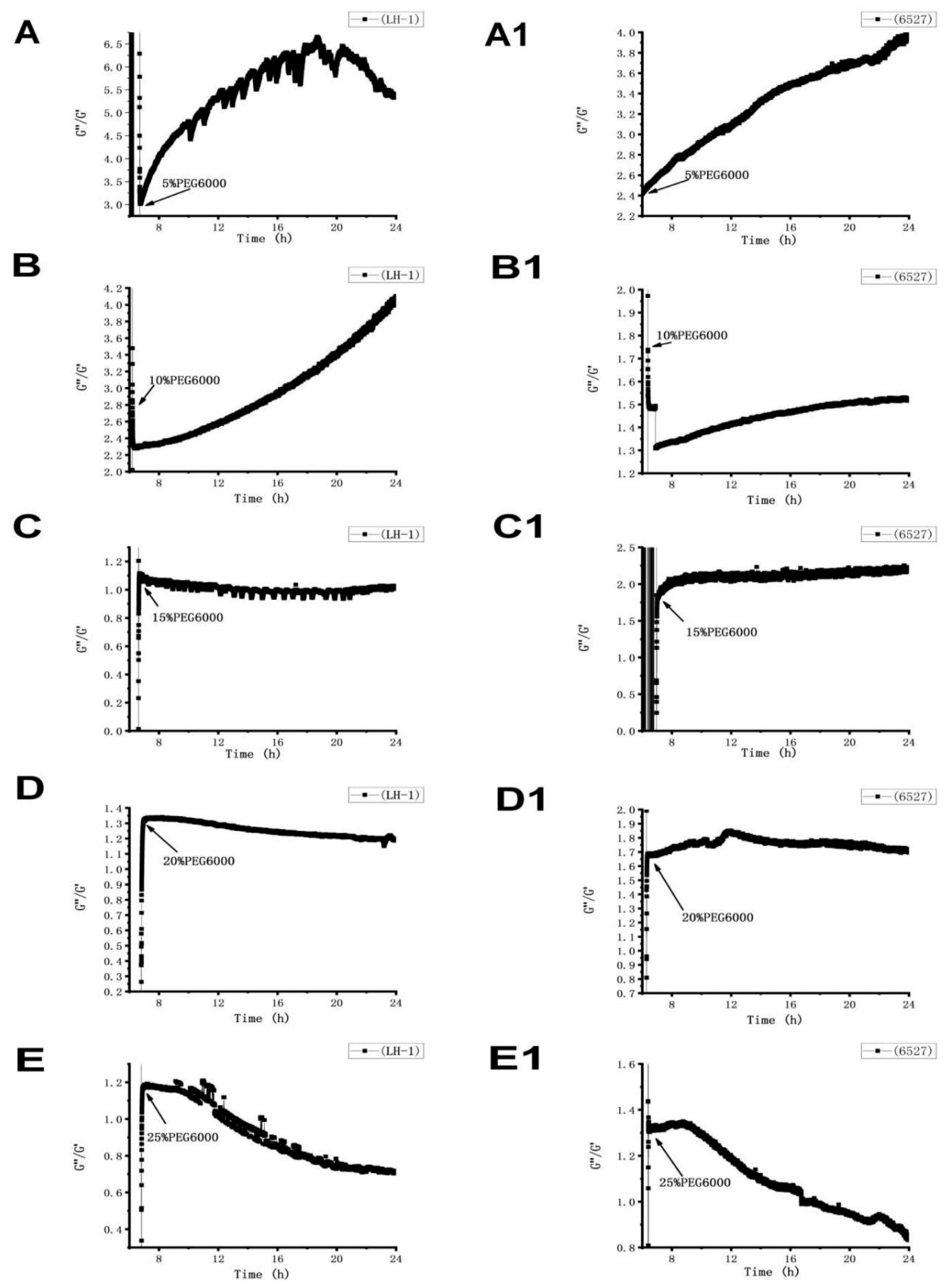 Biosensors 15 00334 g008