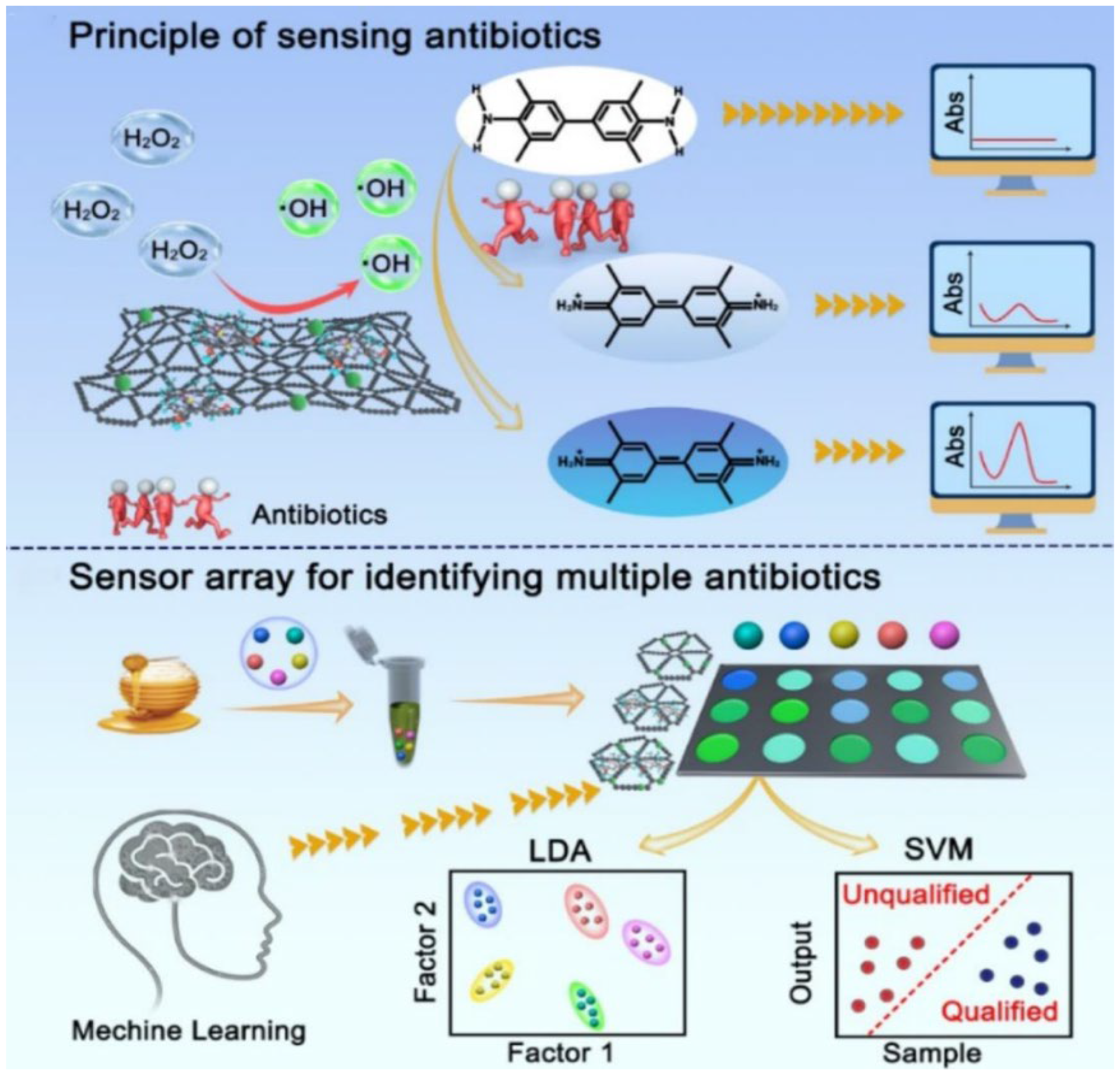 Biosensors 15 00344 g003