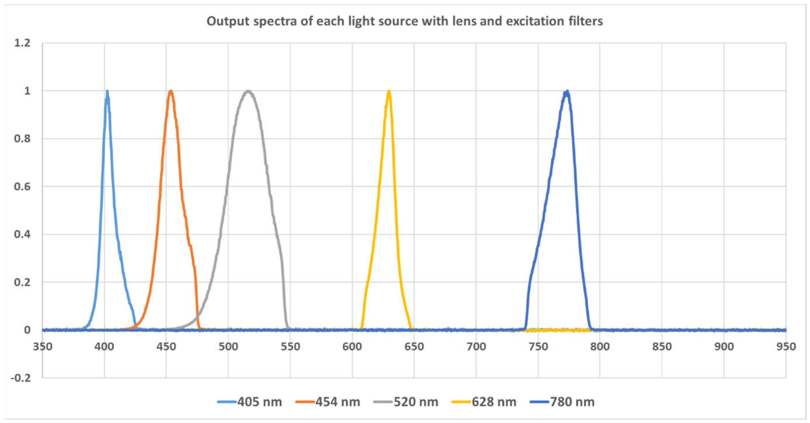 Biosensors 15 00352 g002