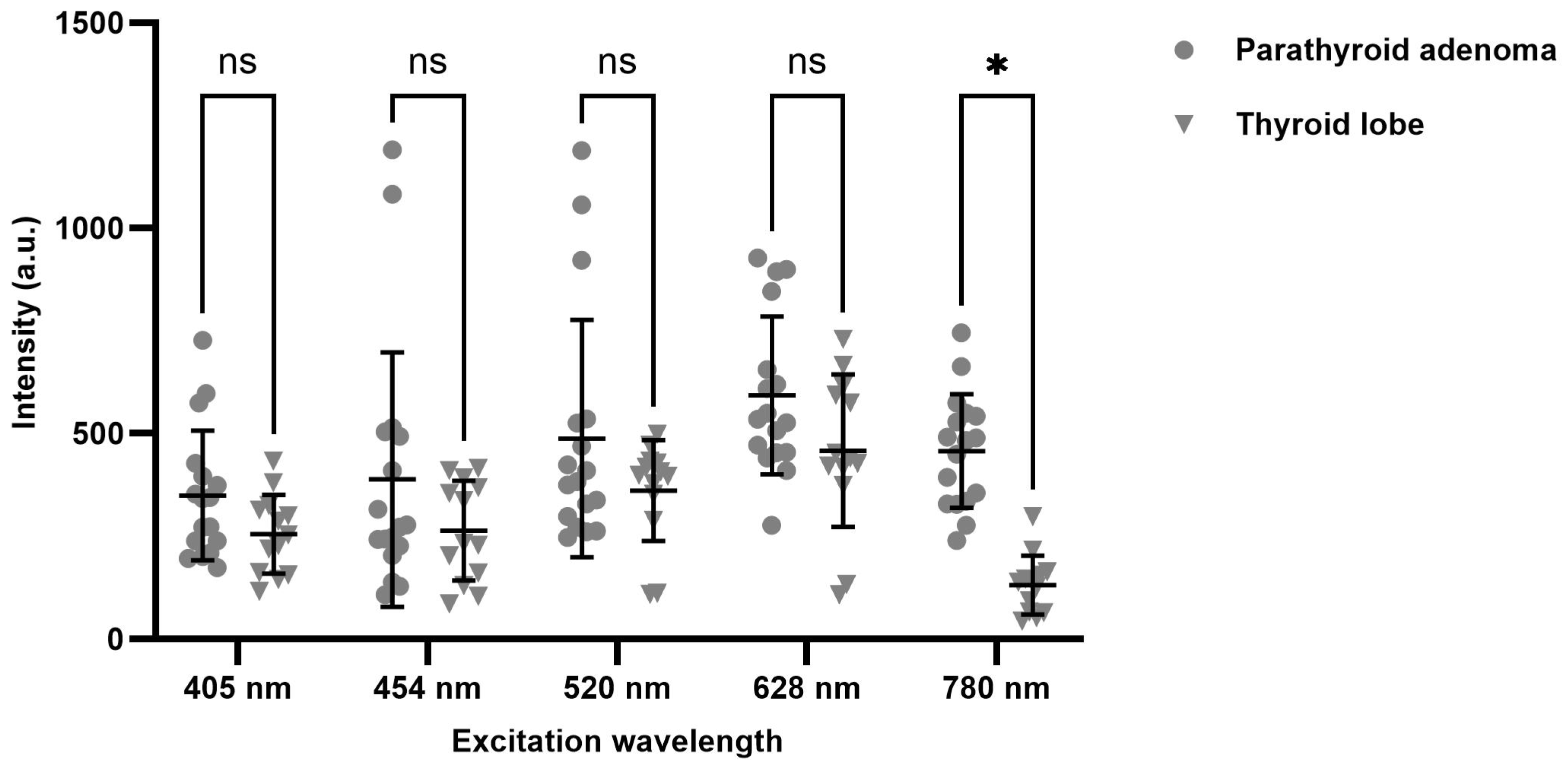Biosensors 15 00352 g006