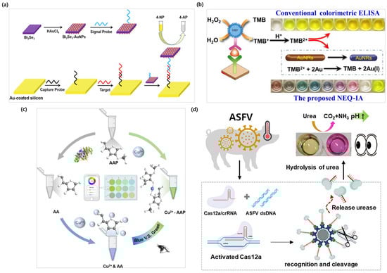Biosensors 15 00362 g002