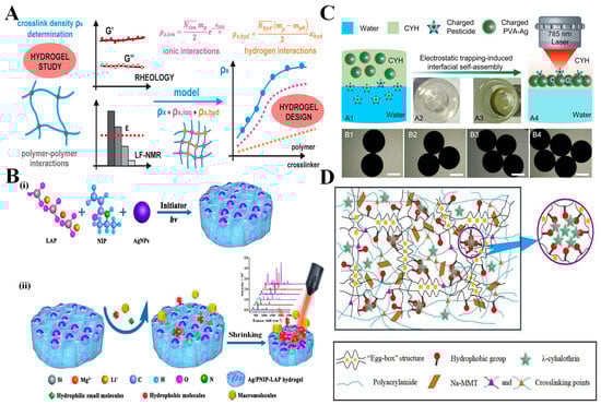 Biosensors 15 00363 g003