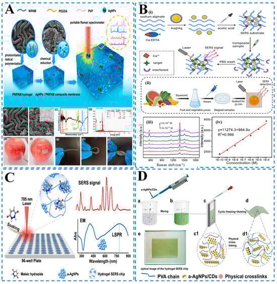 Biosensors 15 00363 g006
