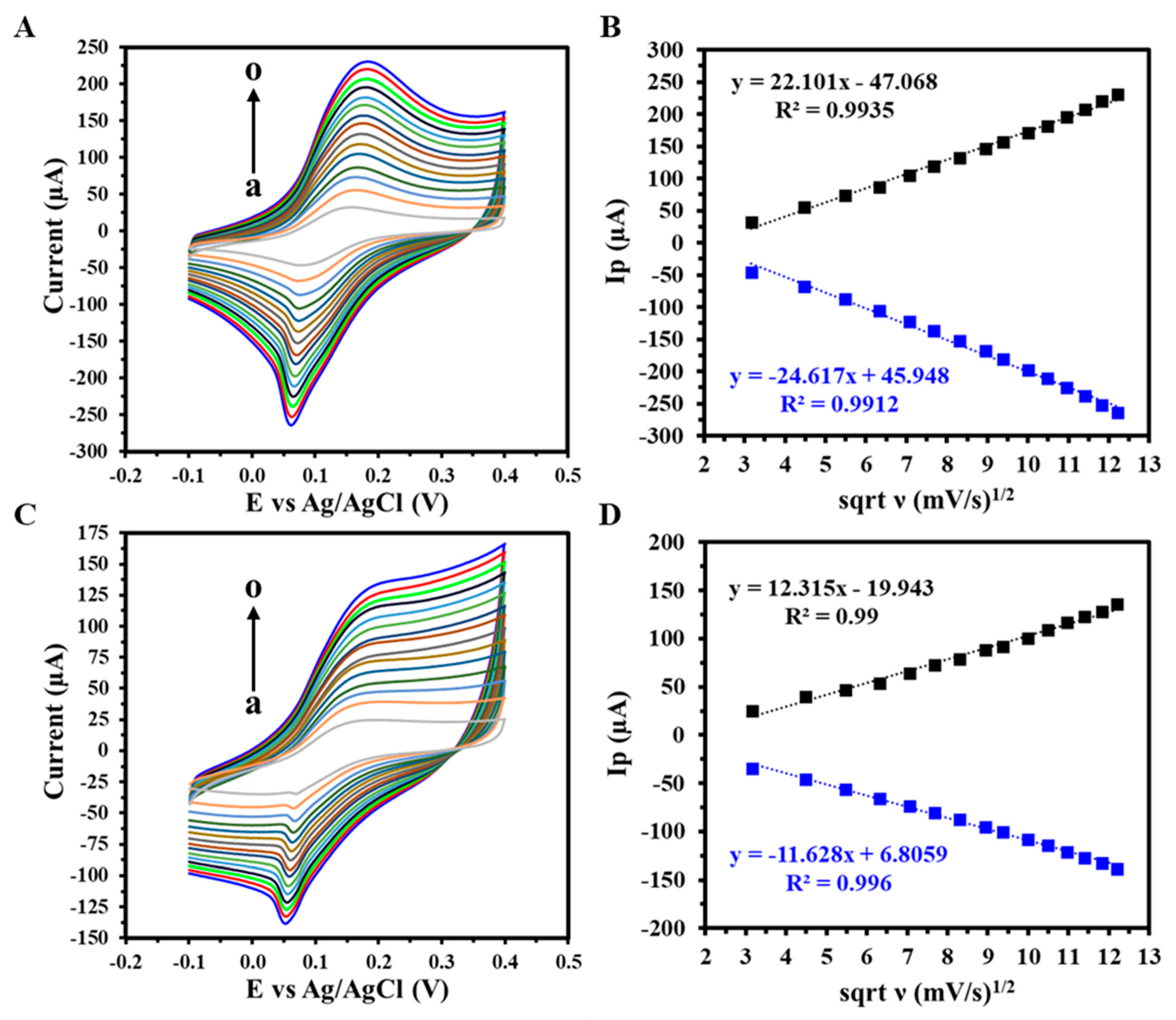 Biosensors 15 00364 g003