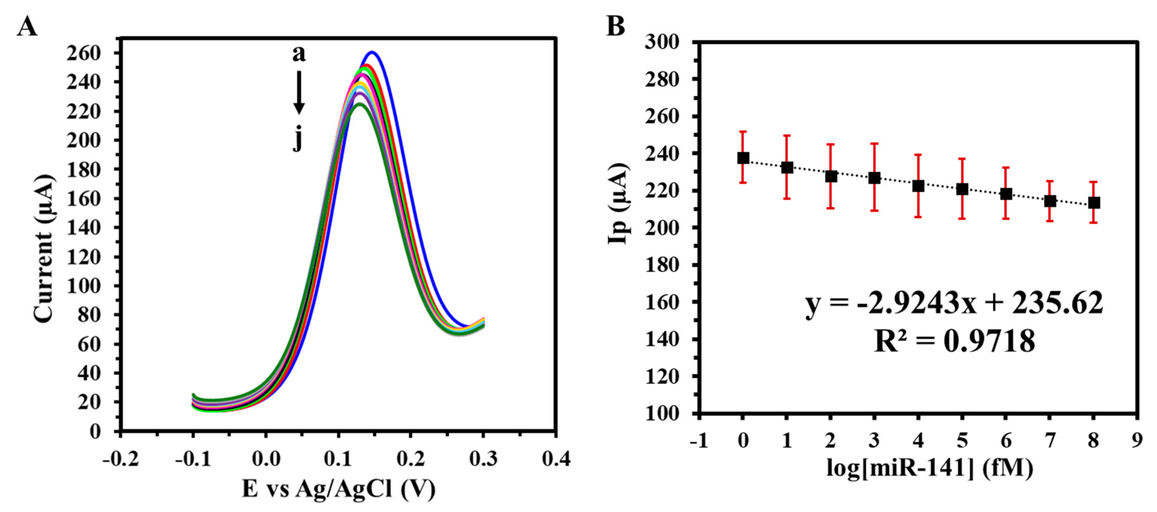 Biosensors 15 00364 g004