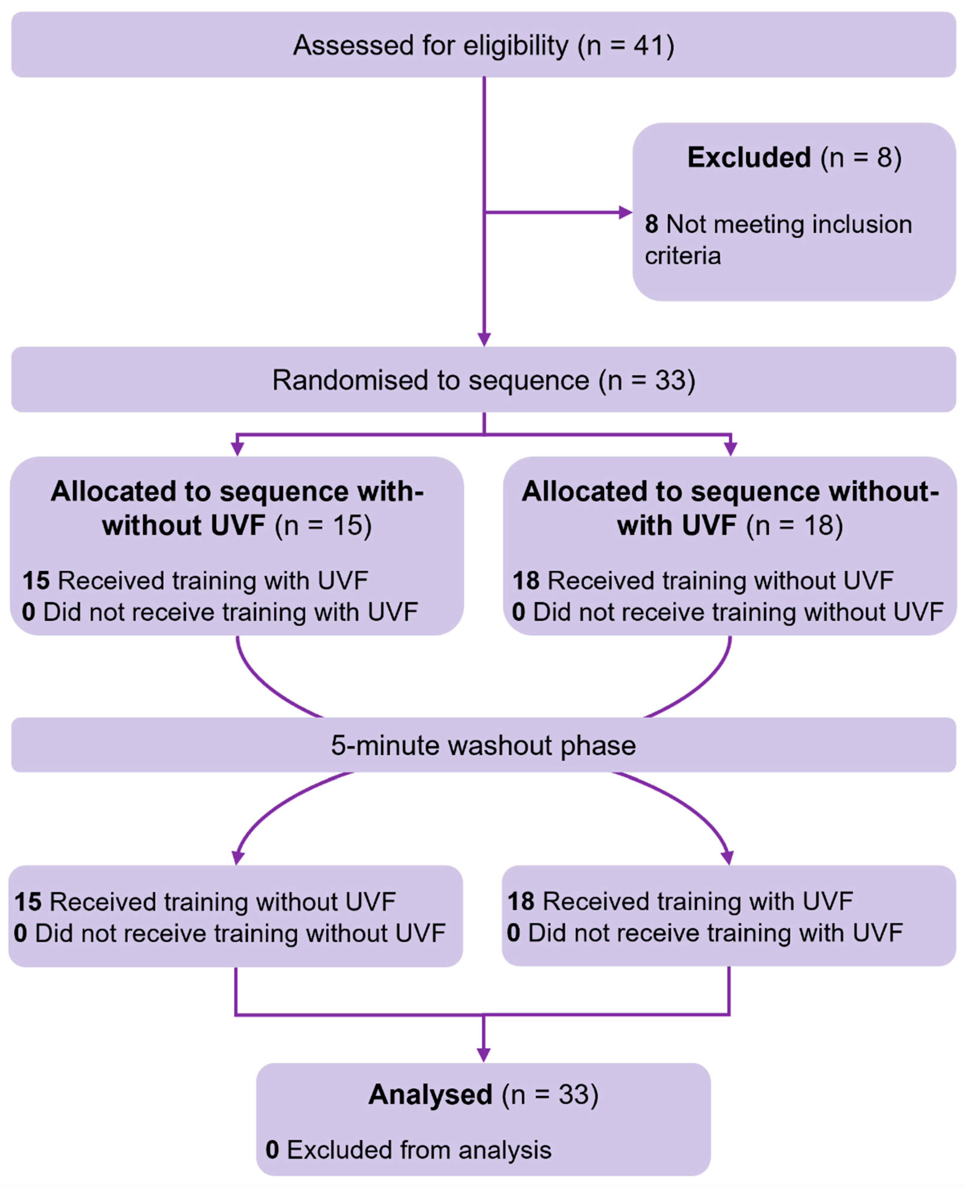 Biosensors 15 00365 g003