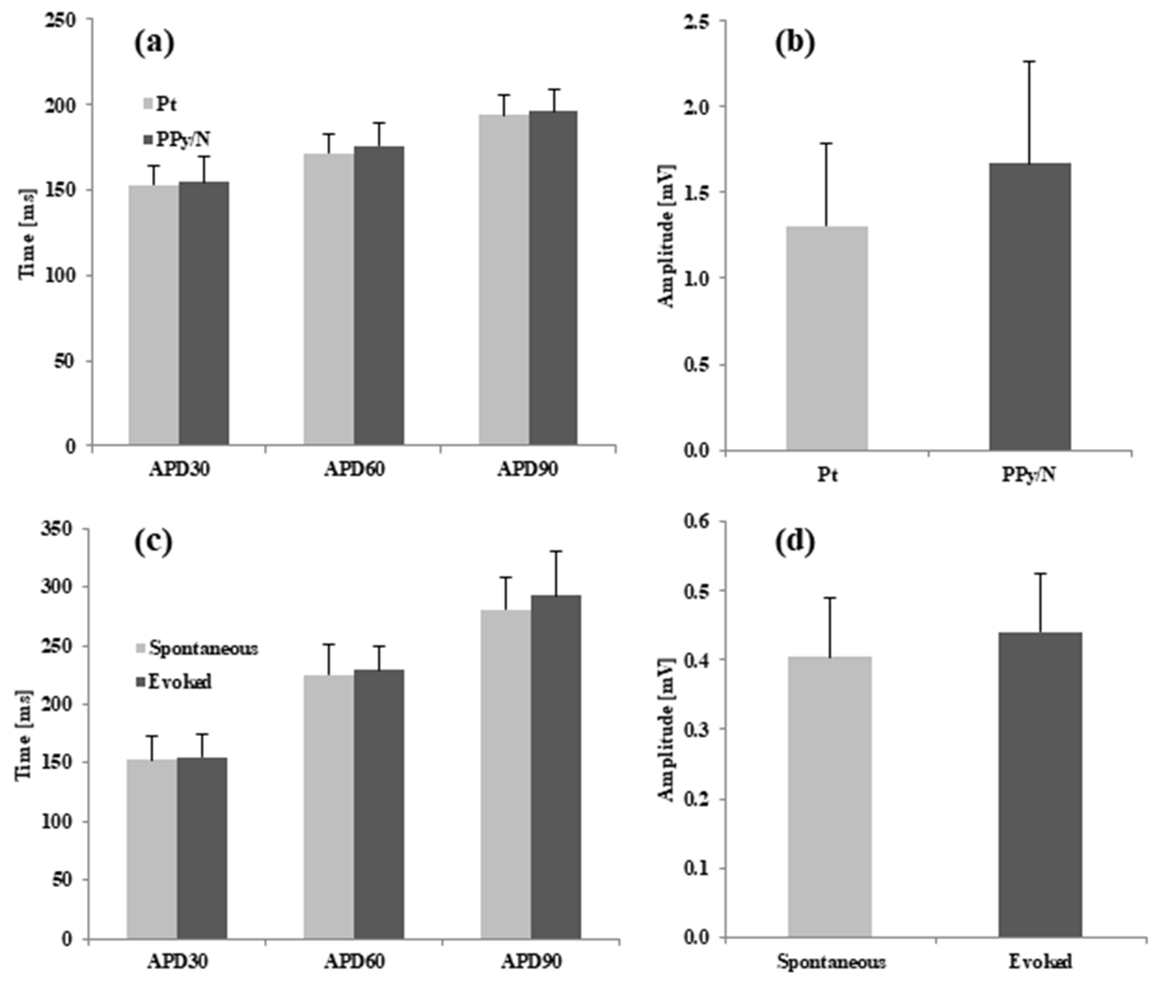 Biosensors 15 00366 g004