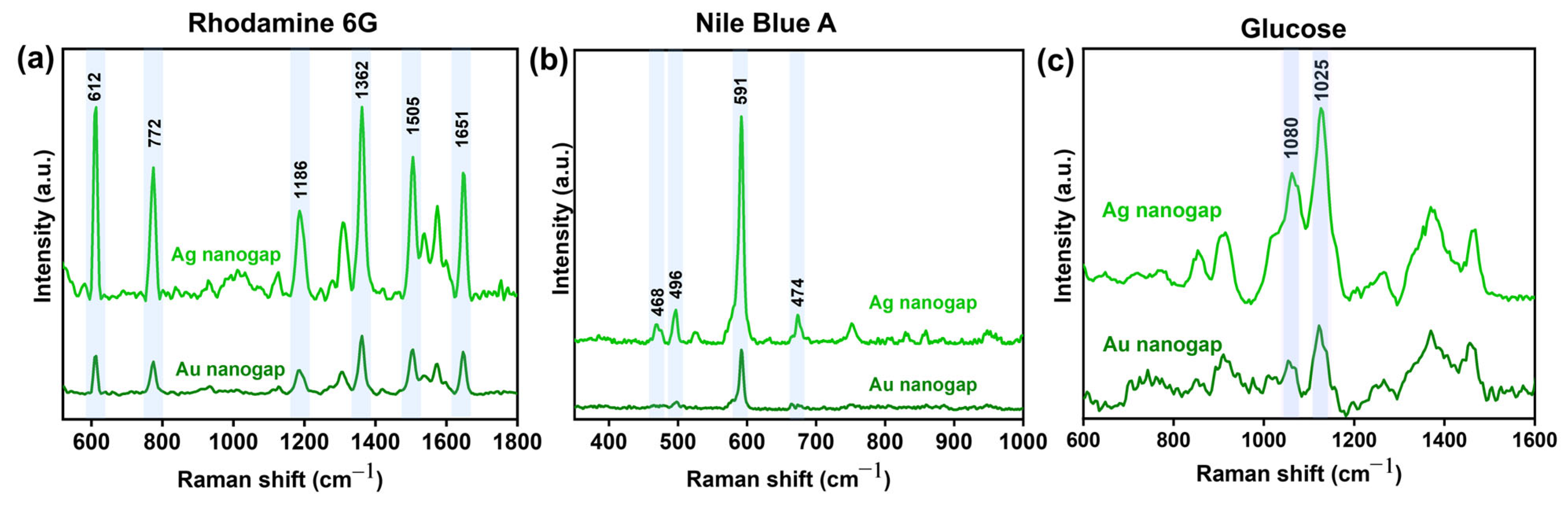Biosensors 15 00369 g005
