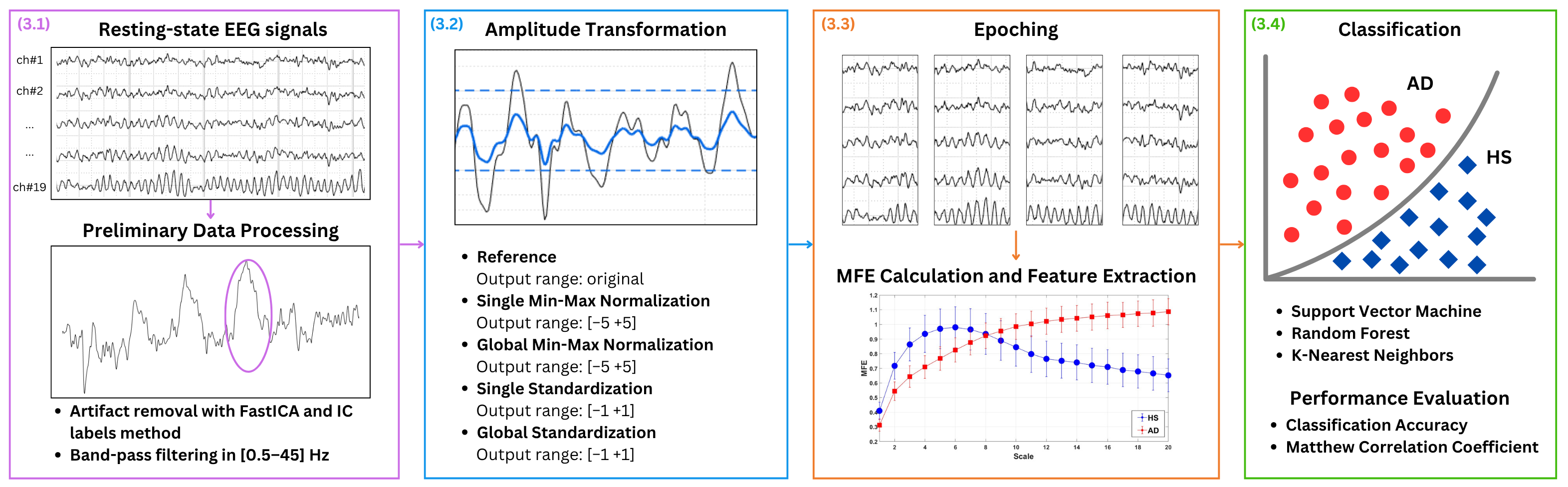 Biosensors 15 00374 g001