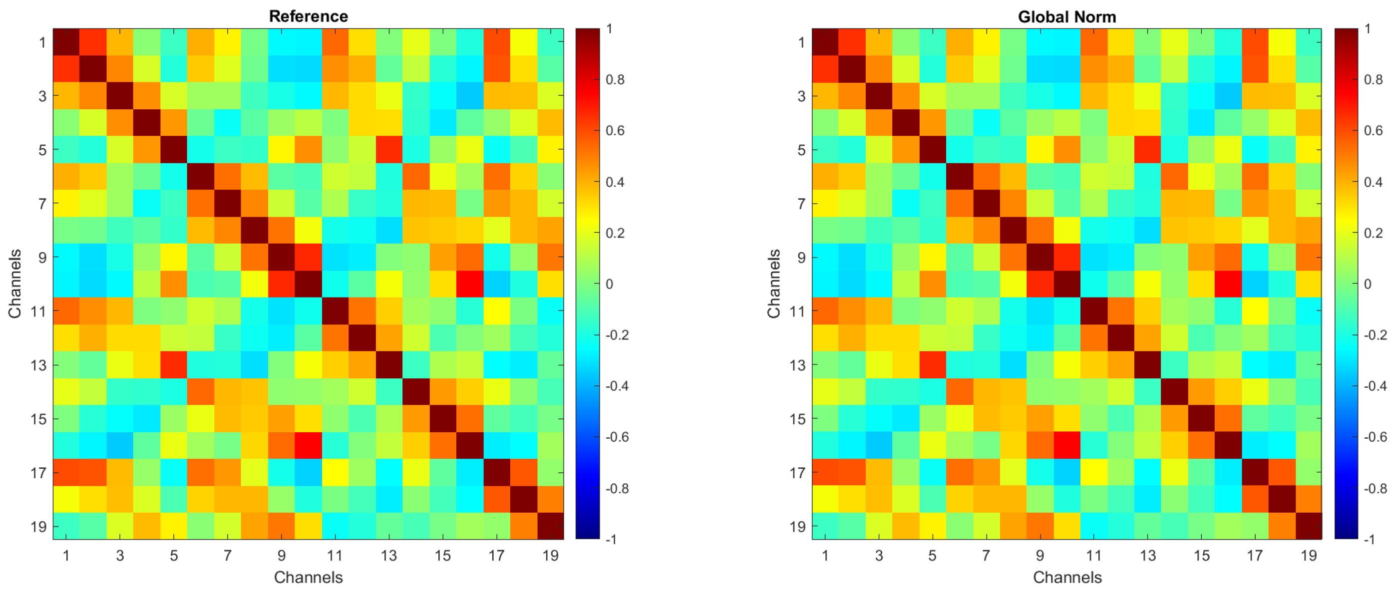 Biosensors 15 00374 g002