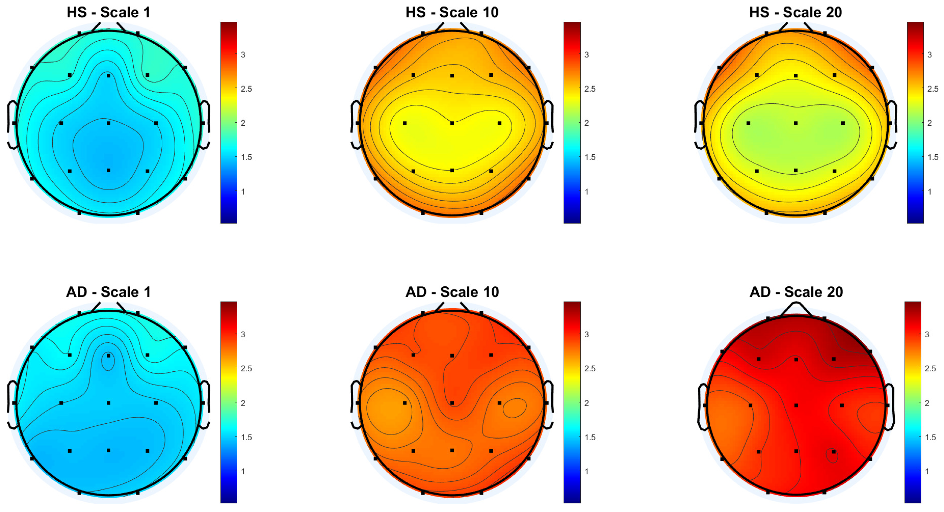 Biosensors 15 00374 g003