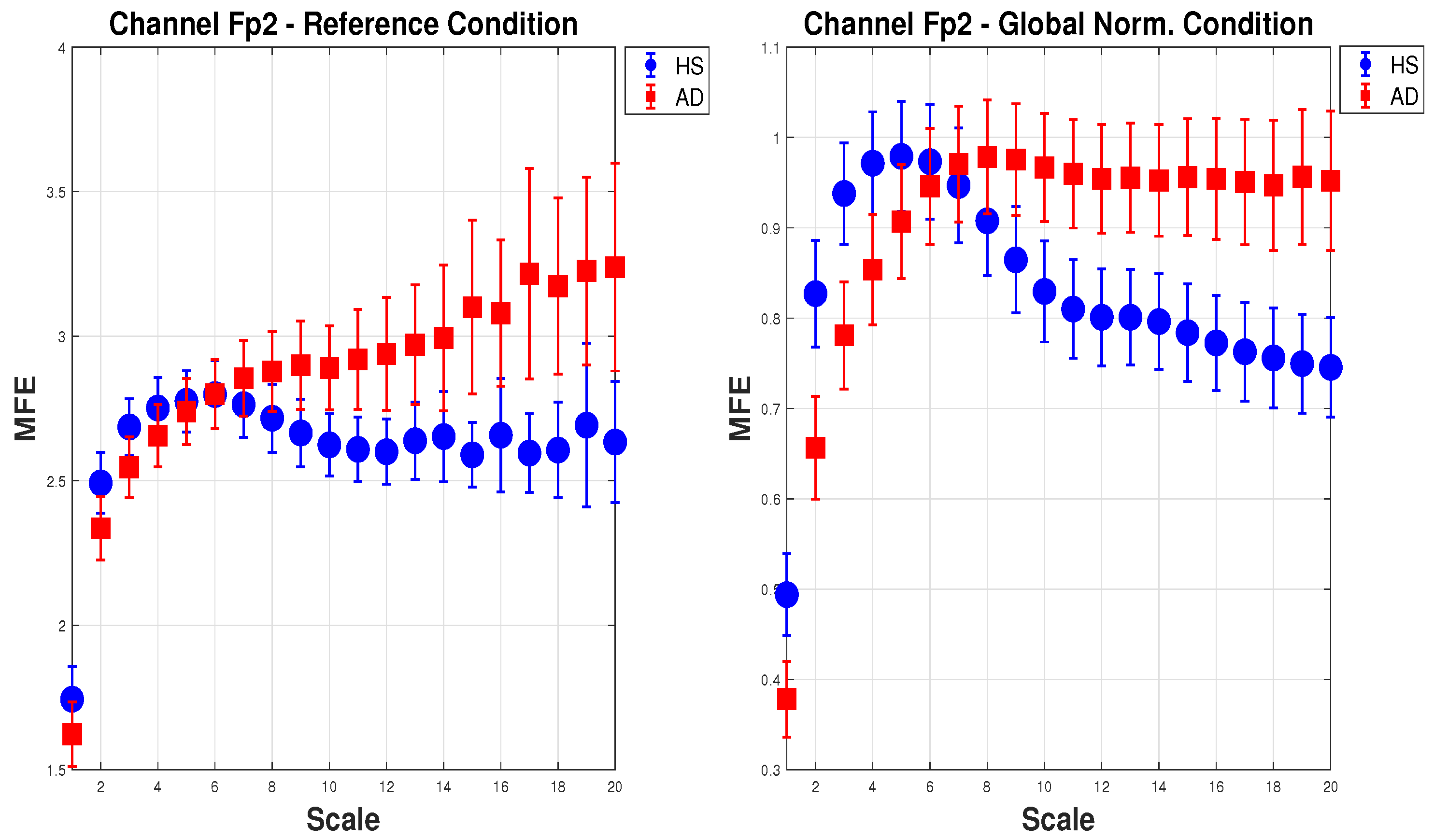 Biosensors 15 00374 g005