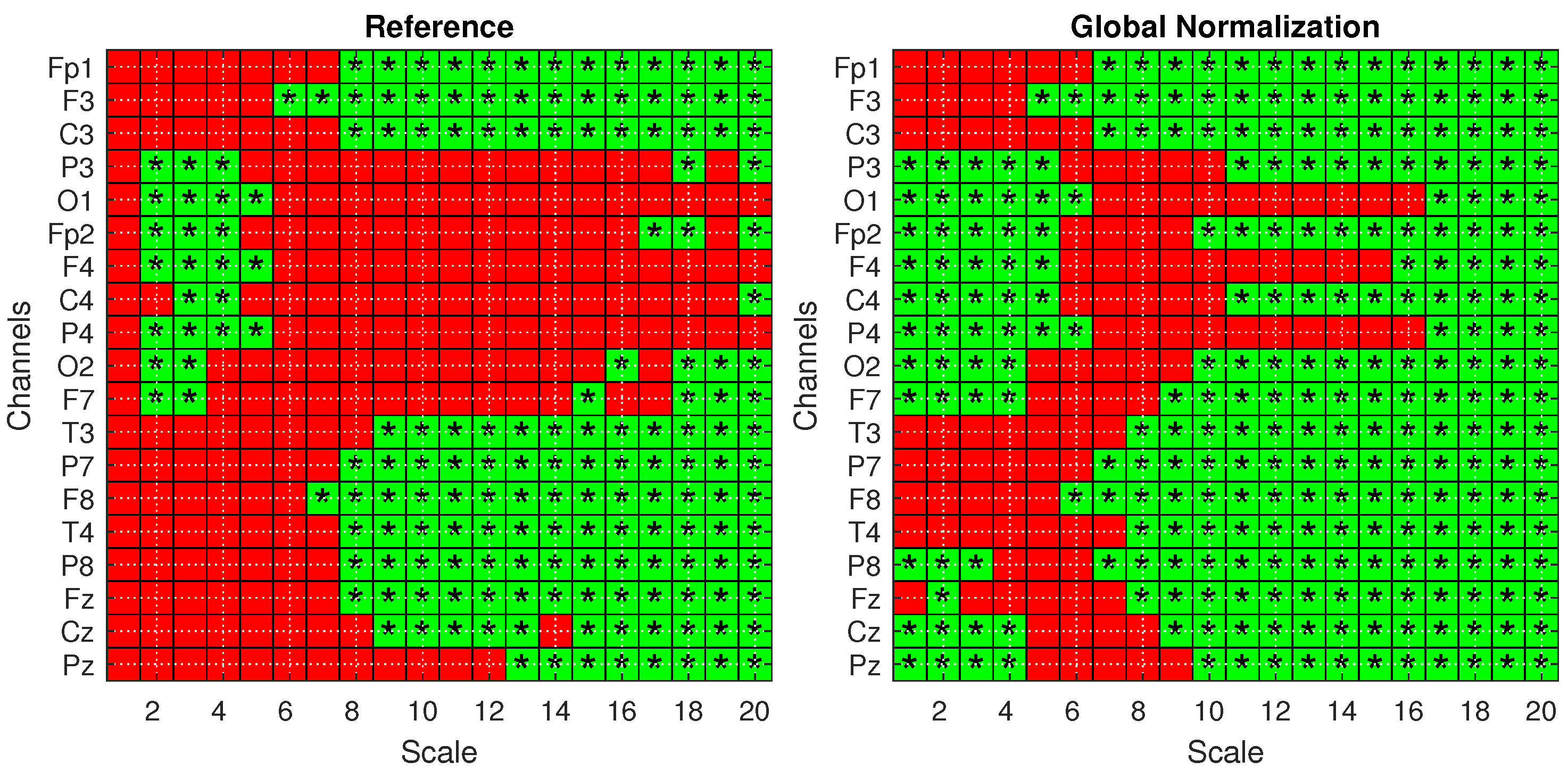 Biosensors 15 00374 g006