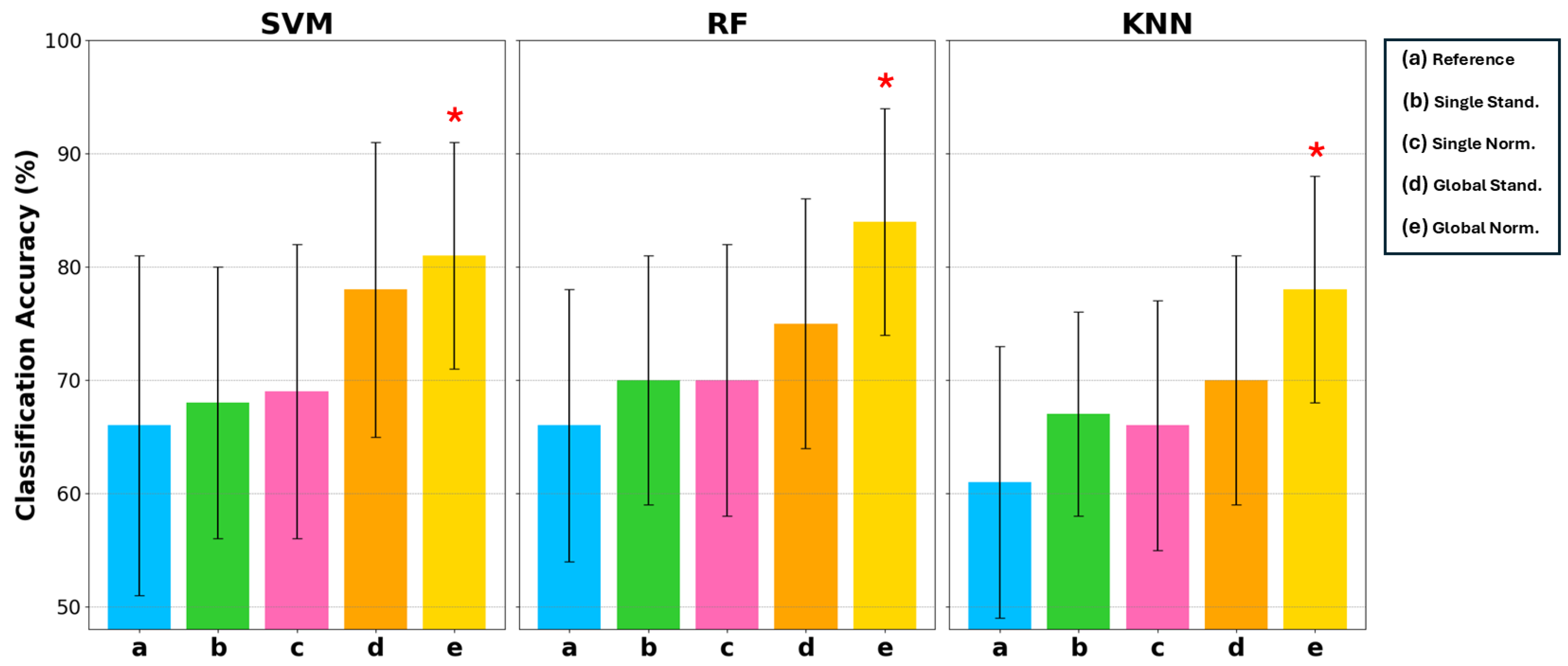 Biosensors 15 00374 g007