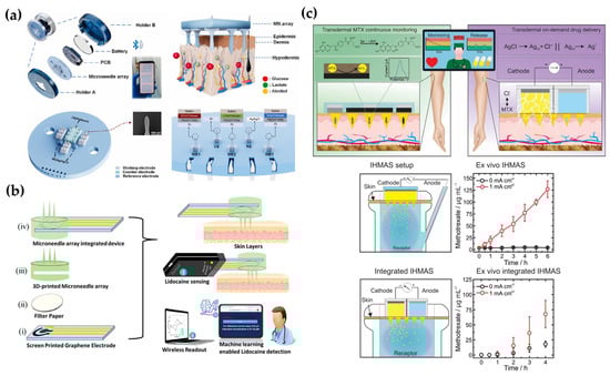 Biosensors 15 00380 g008