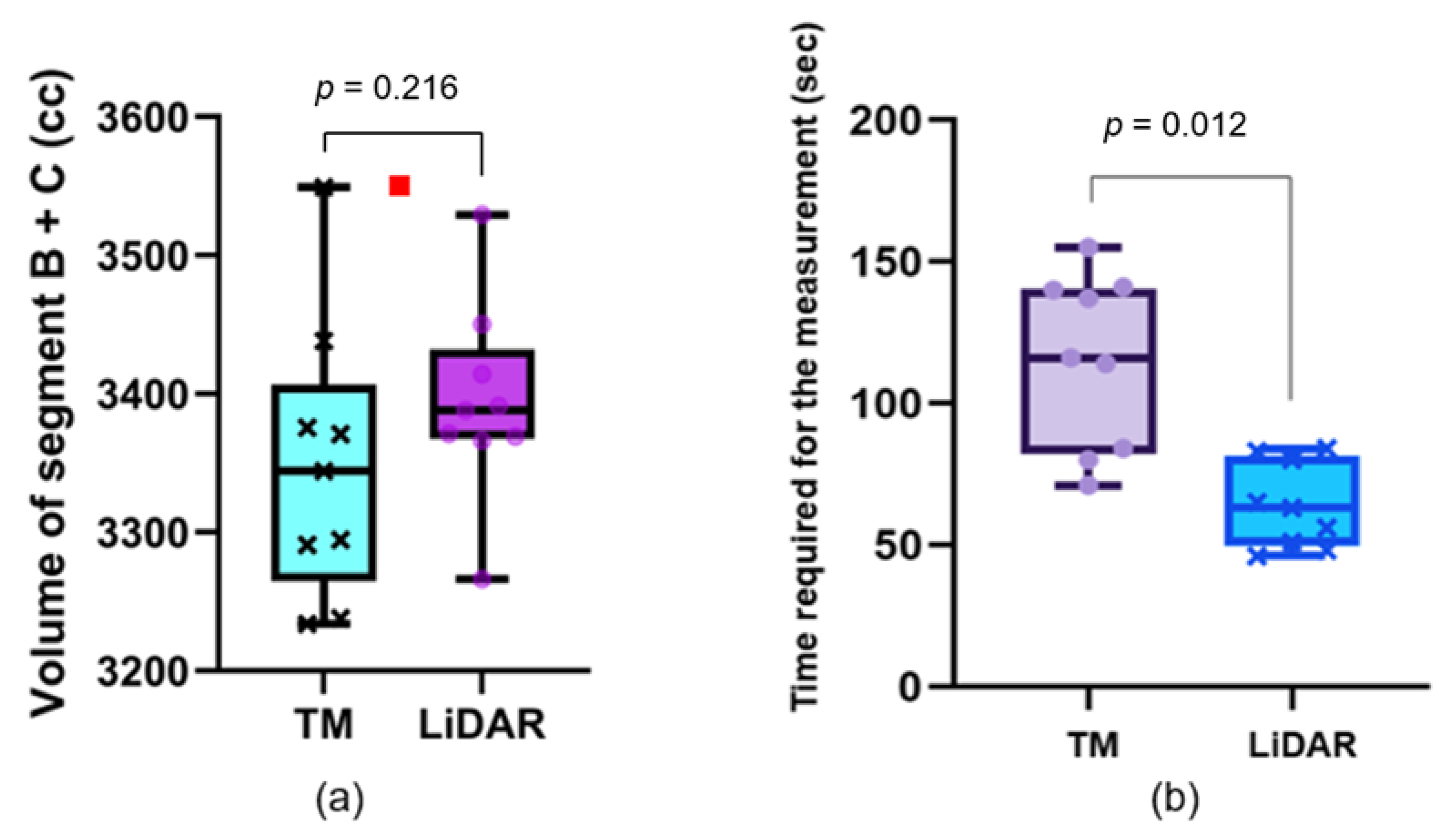 Biosensors 15 00381 g003