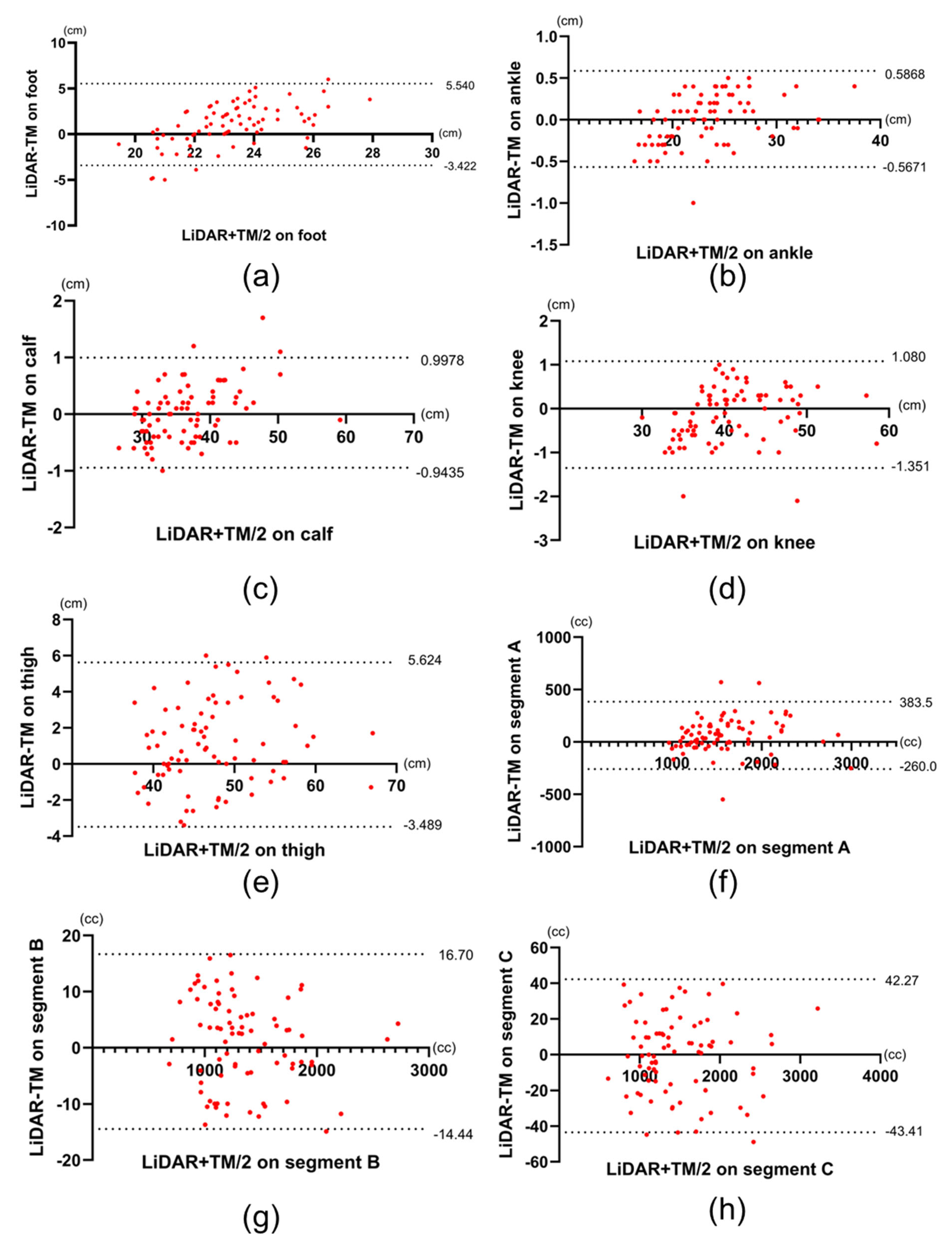 Biosensors 15 00381 g005