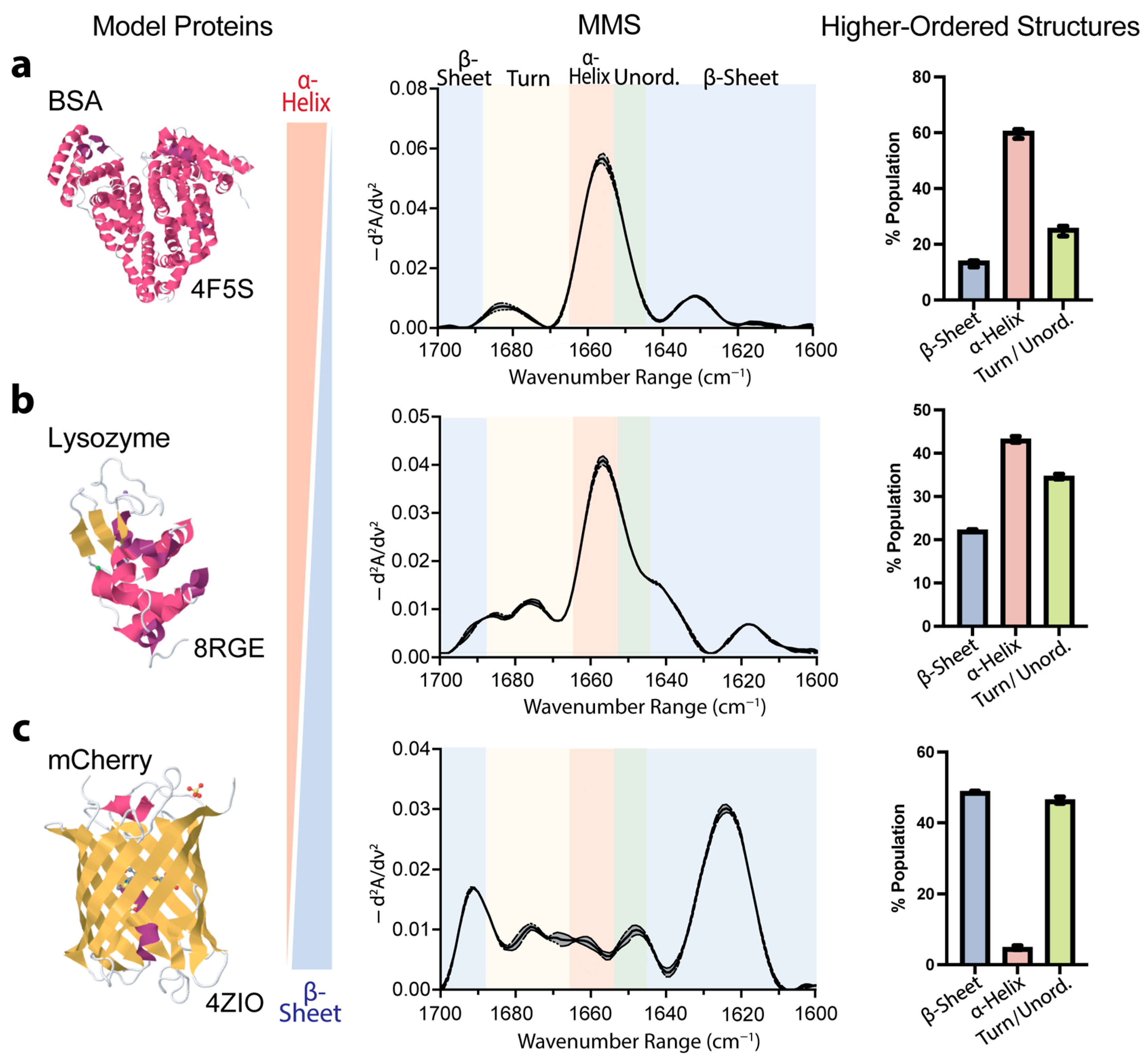 Biosensors 15 00382 g002