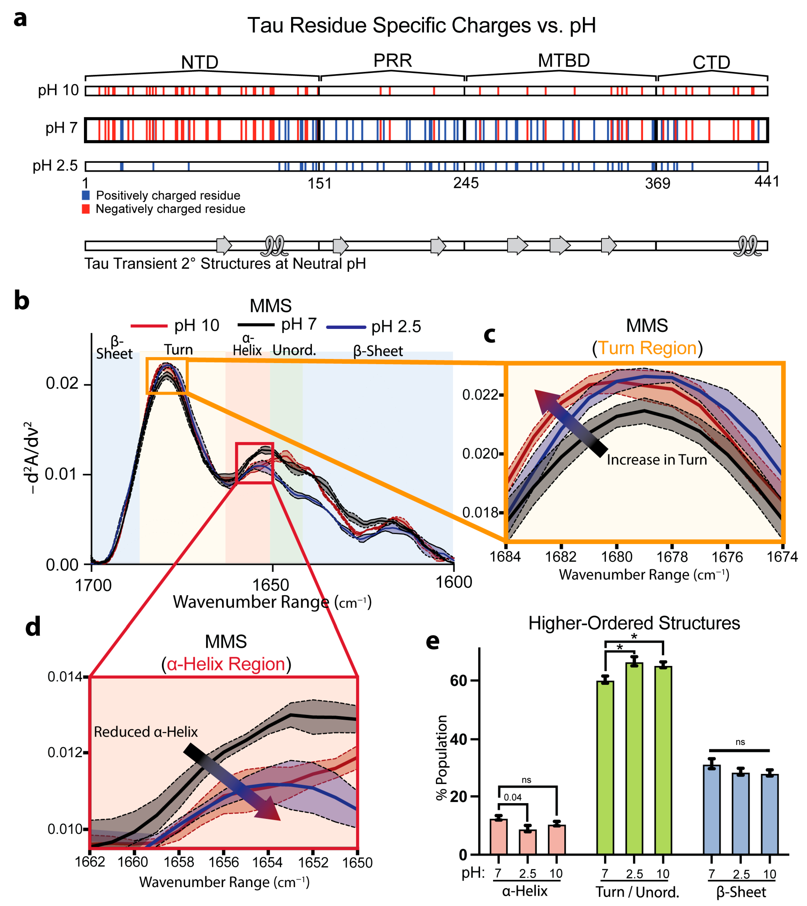 Biosensors 15 00382 g004
