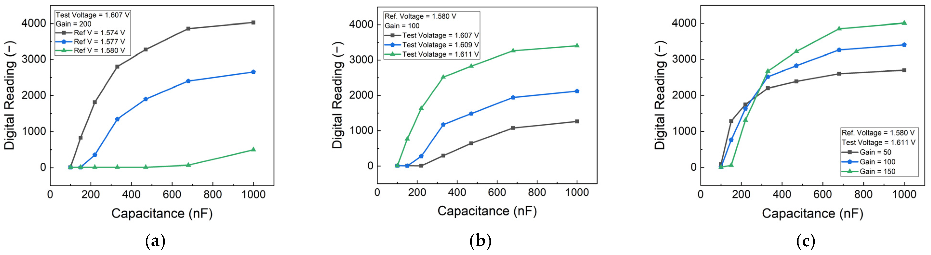 Biosensors 15 00386 g003