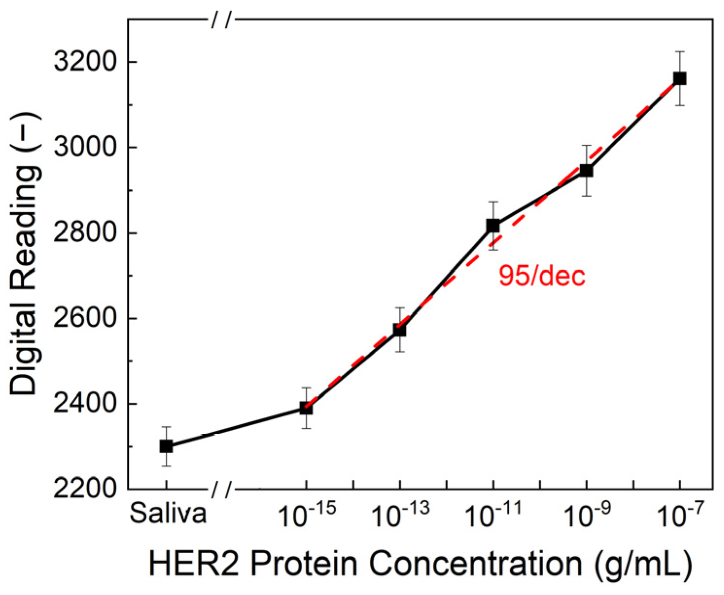 Biosensors 15 00386 g004