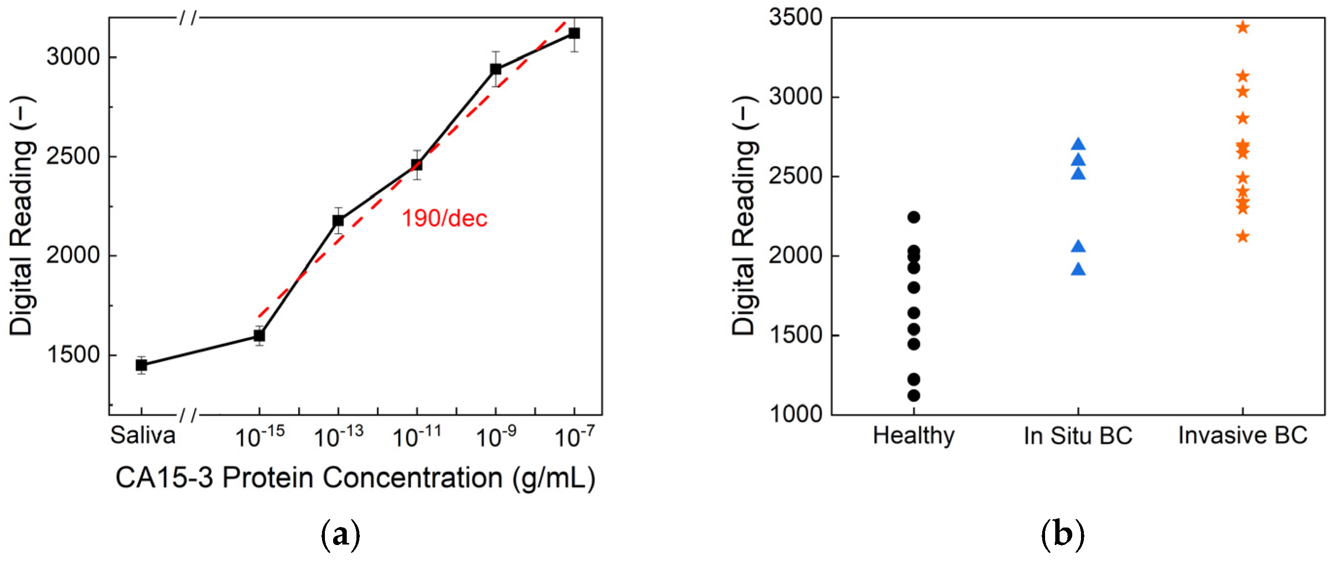 Biosensors 15 00386 g006