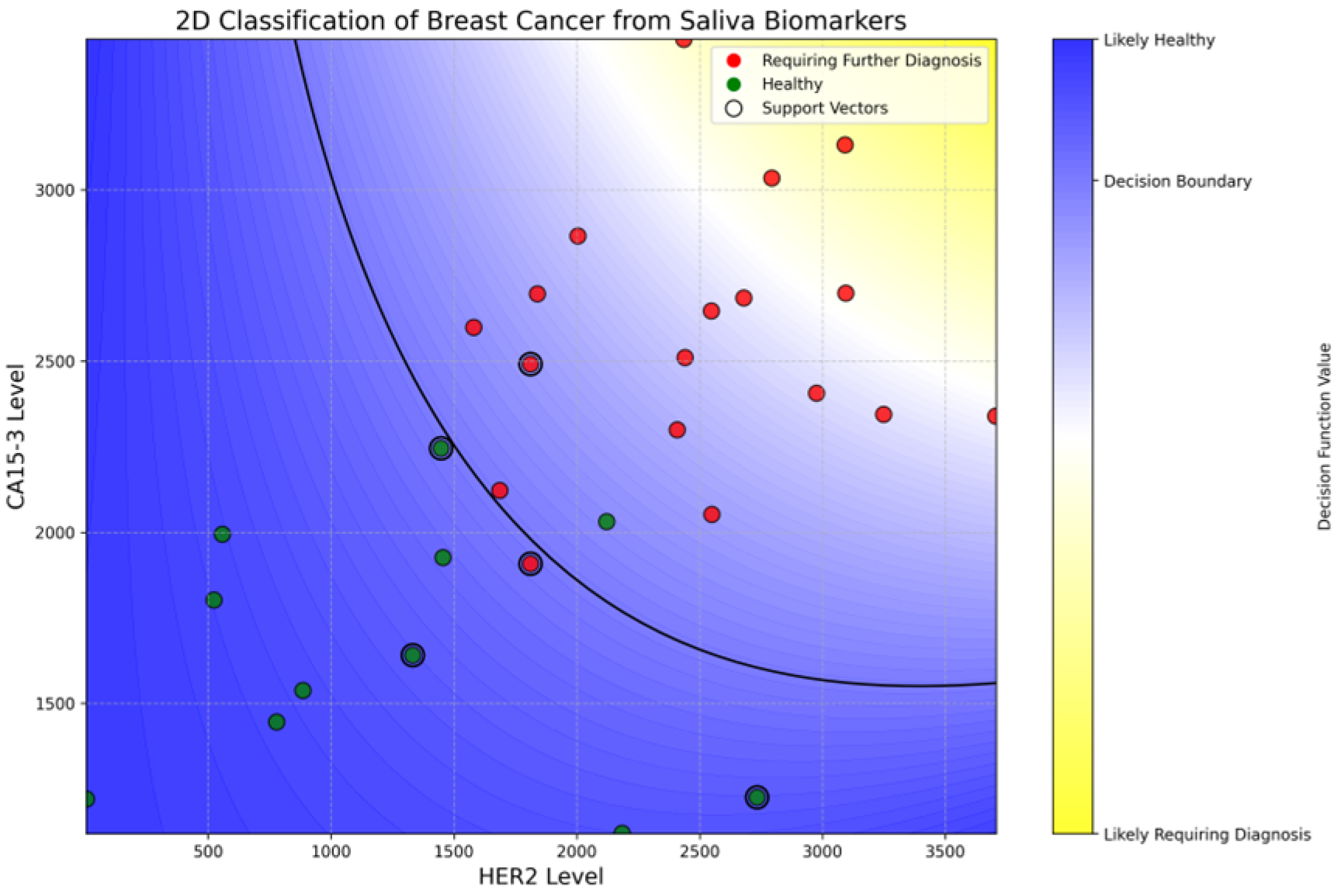 Biosensors 15 00386 g007