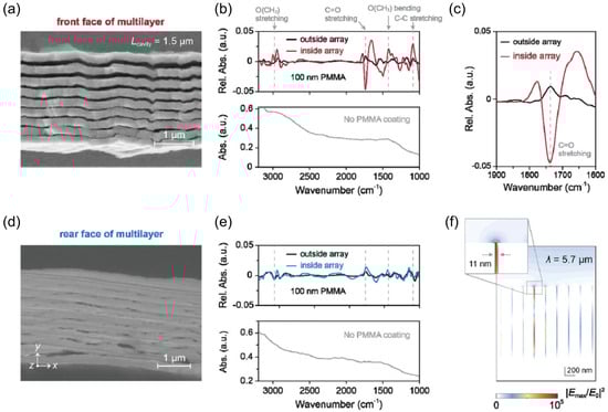 Biosensors 15 00401 g010