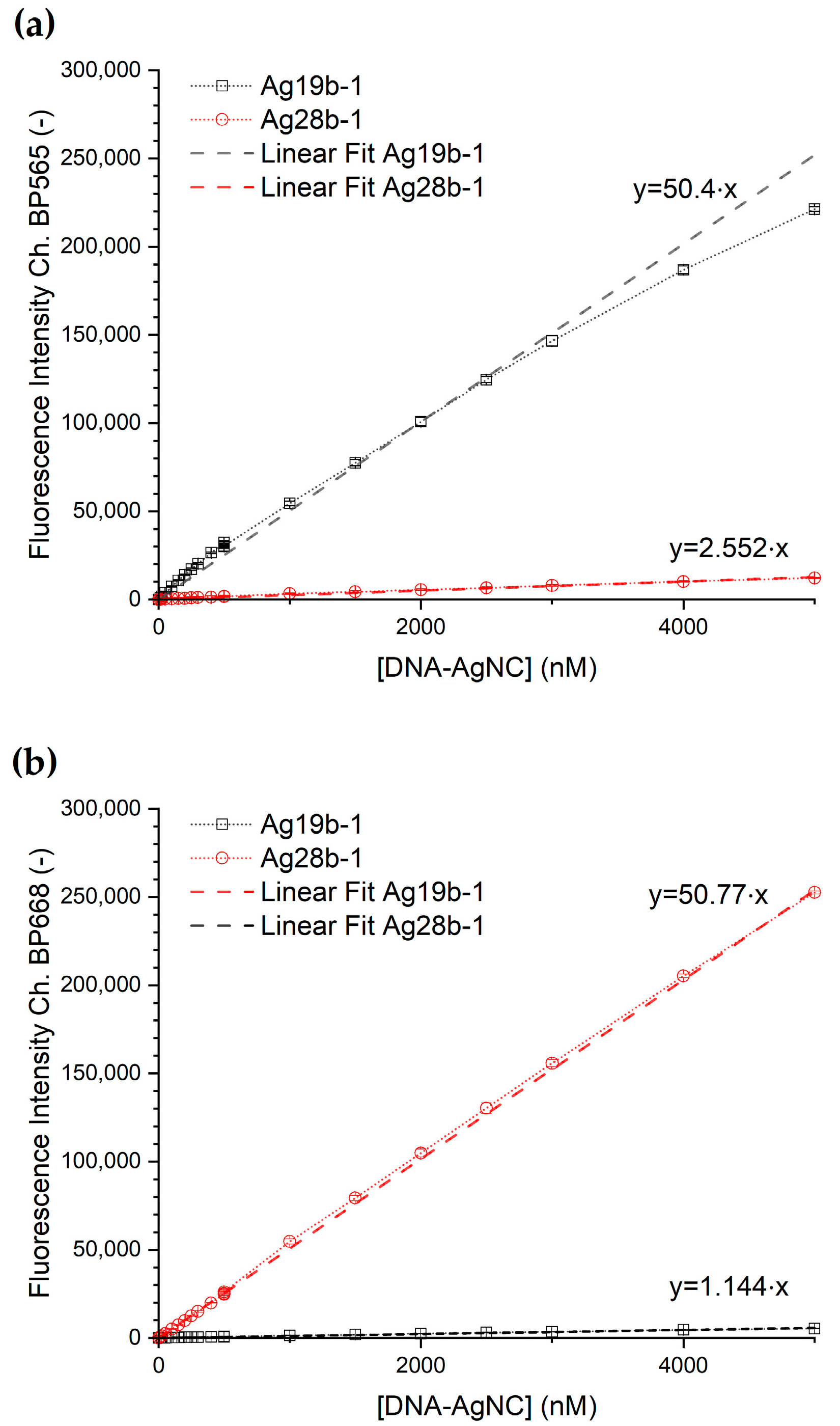 Biosensors 15 00417 g004