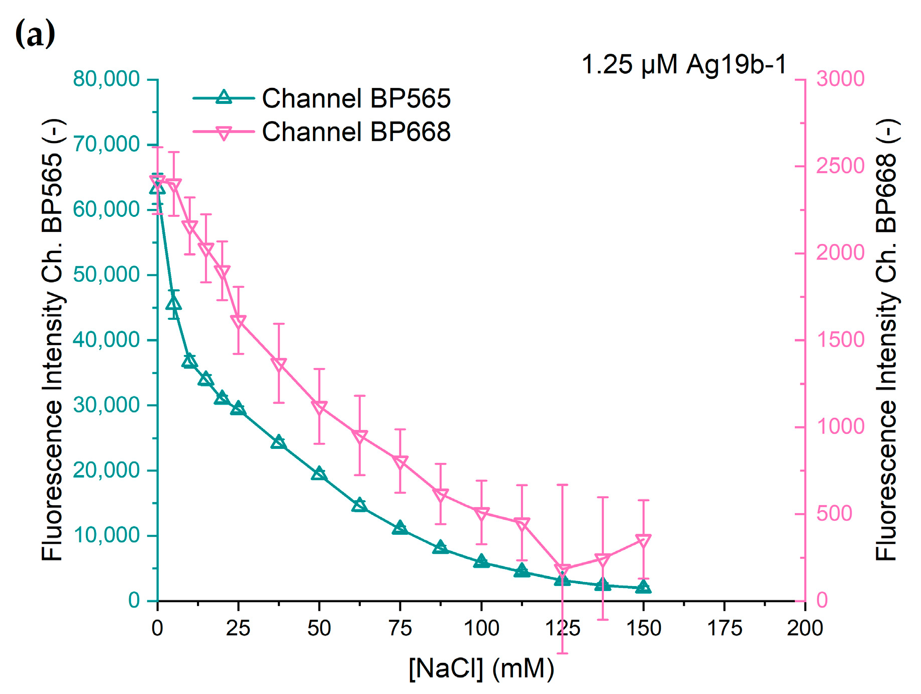 Biosensors 15 00417 g005a
