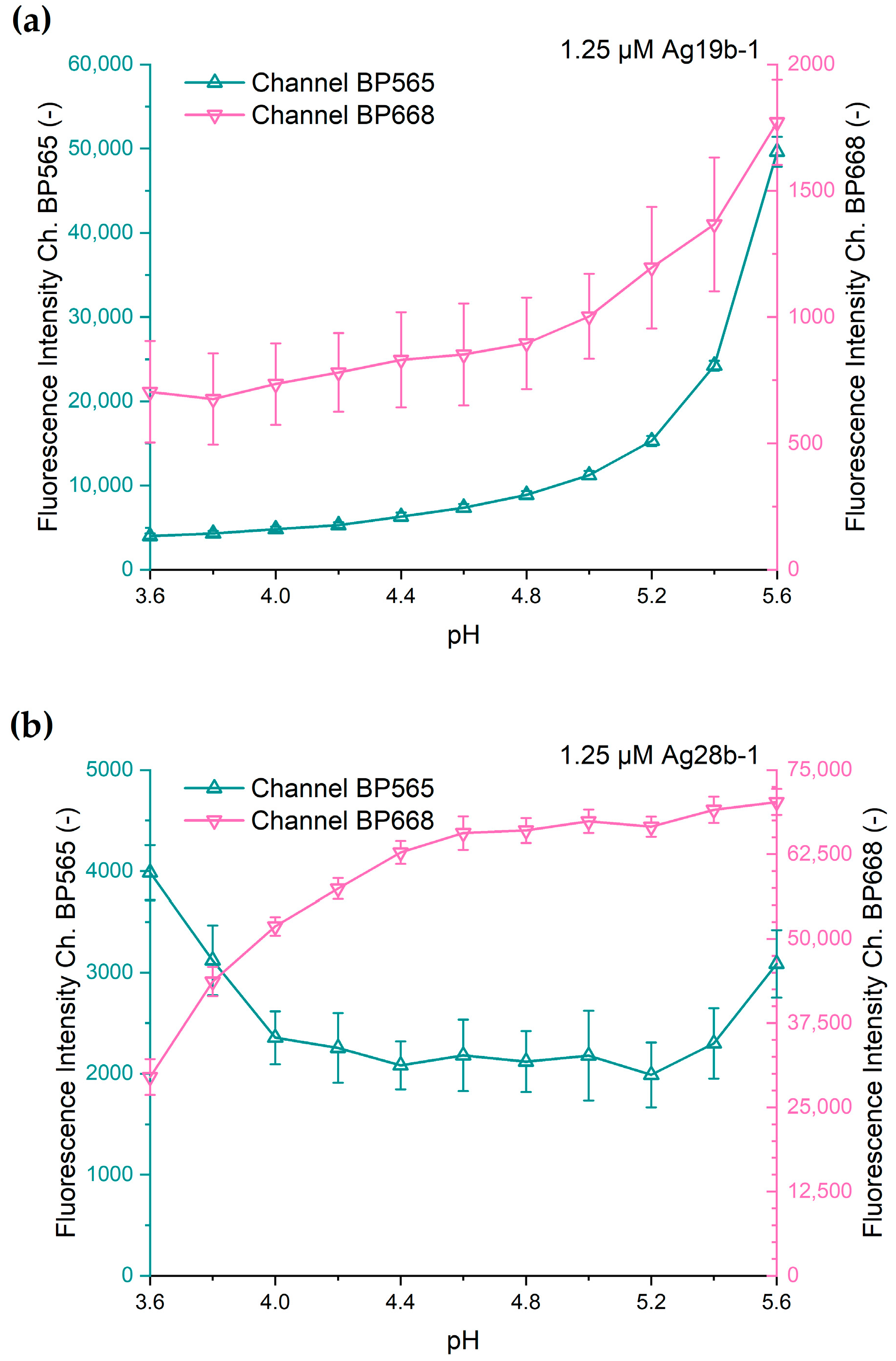 Biosensors 15 00417 g006