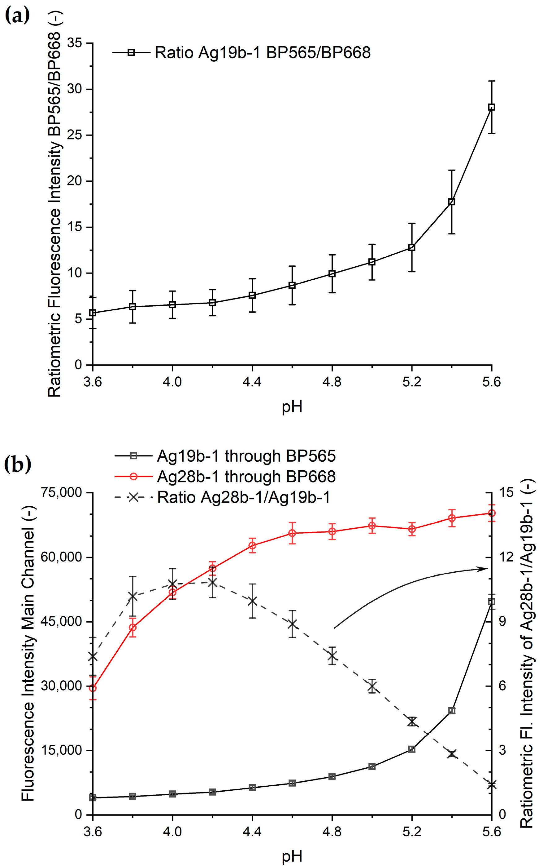 Biosensors 15 00417 g007