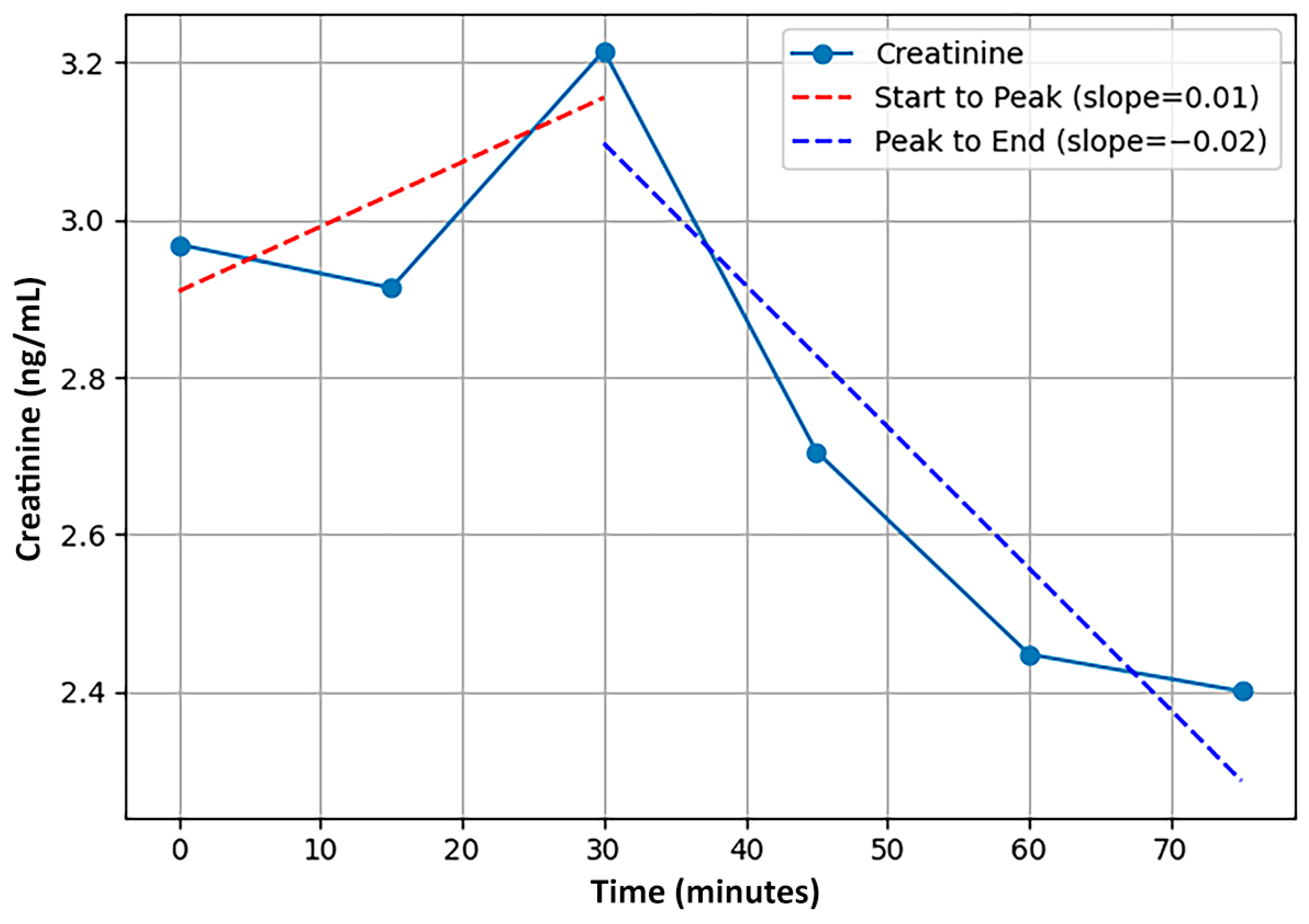 Biosensors 15 00418 g001