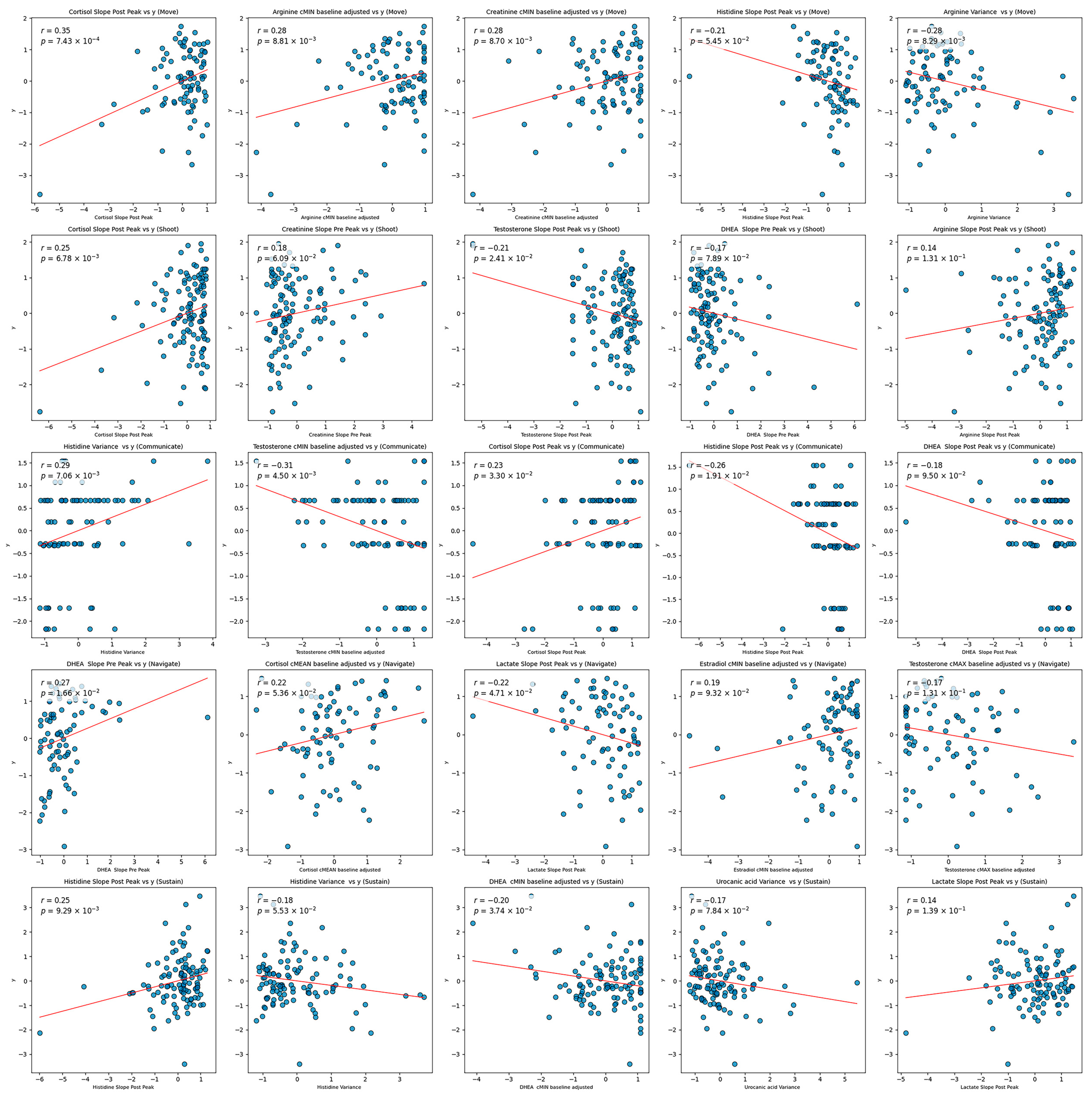 Biosensors 15 00418 g002