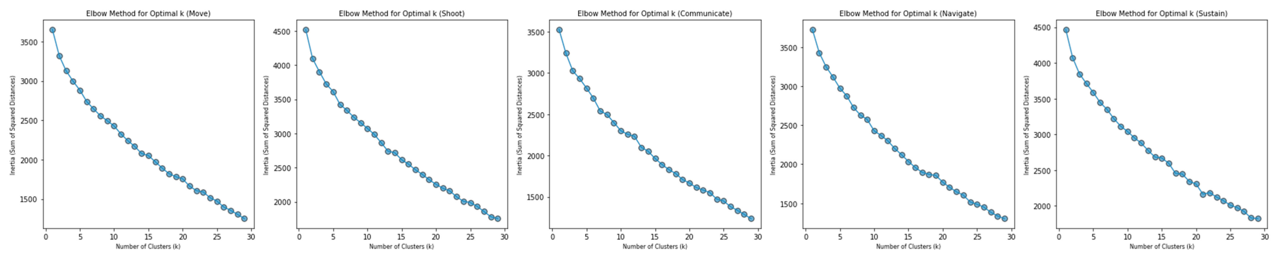 Biosensors 15 00418 g003