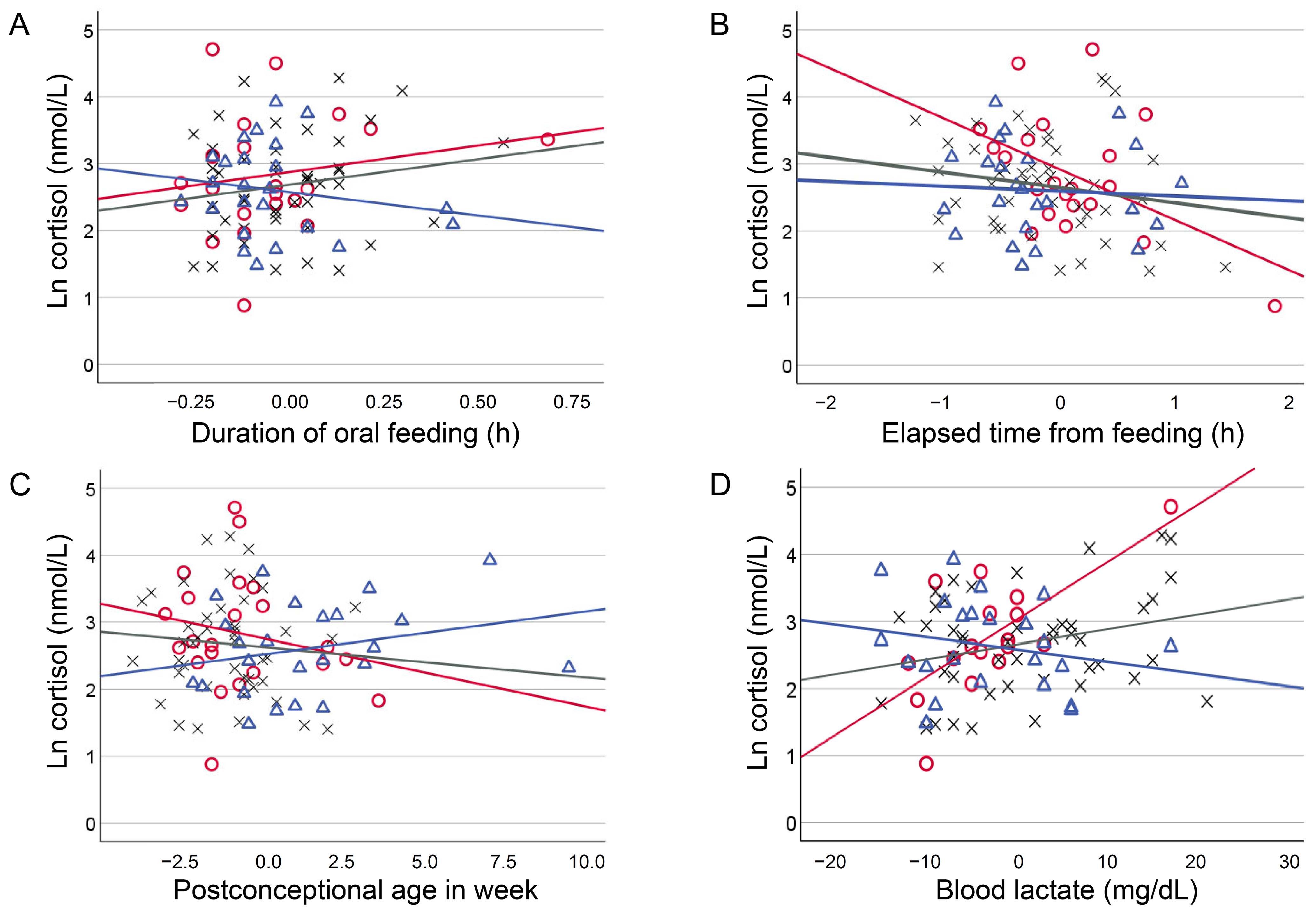 Biosensors 15 00420 g001