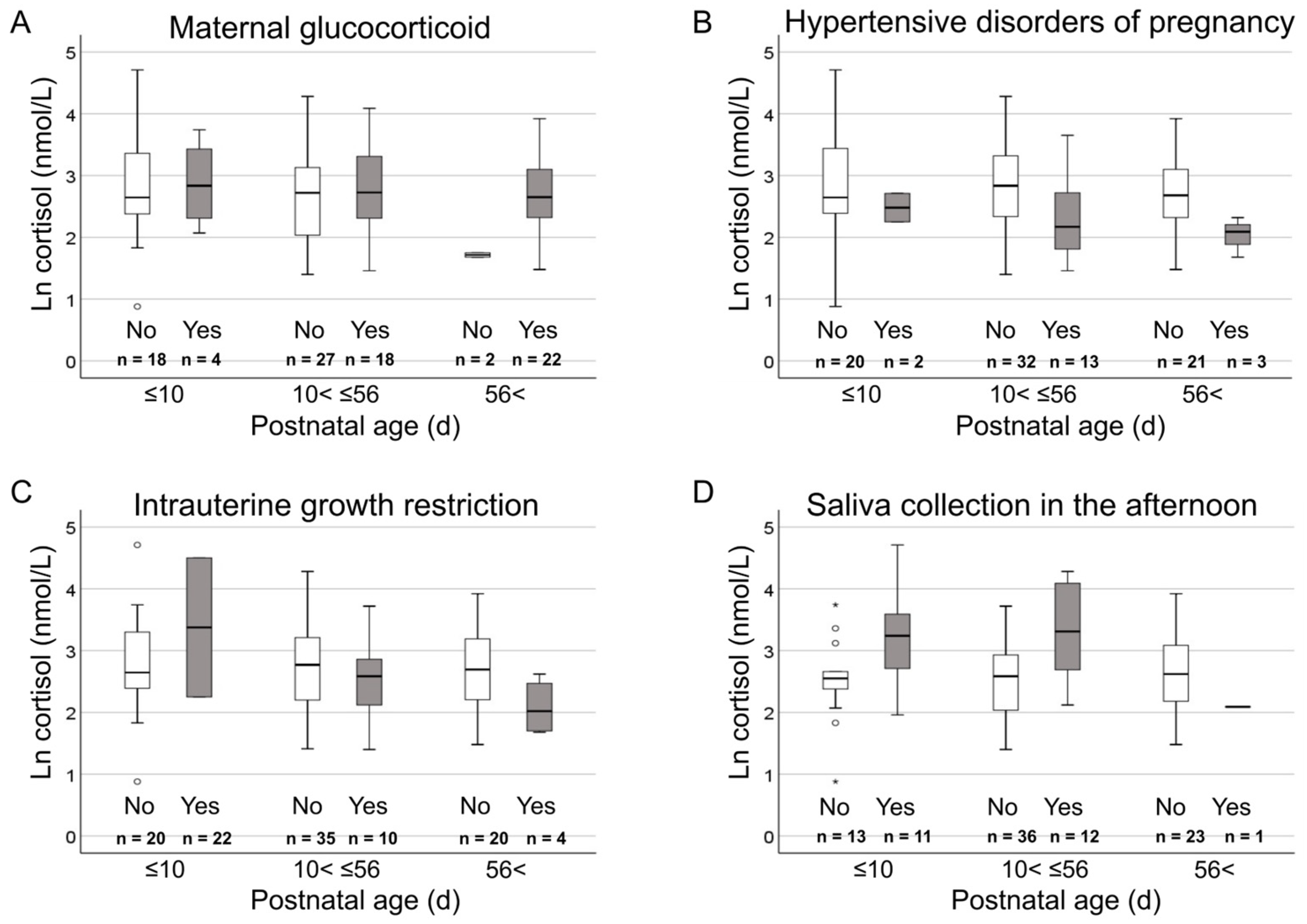 Biosensors 15 00420 g002