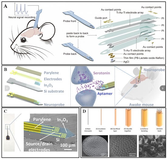 Biosensors 15 00424 g002