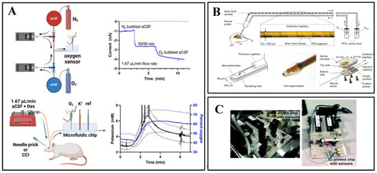 Biosensors 15 00424 g006