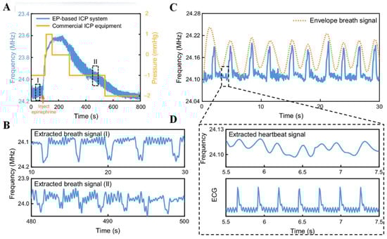 Biosensors 15 00424 g009