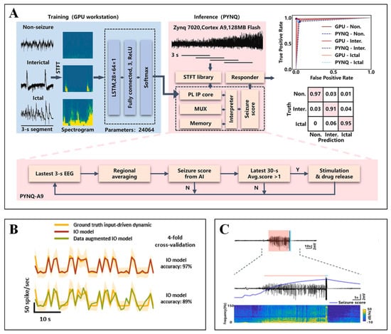 Biosensors 15 00424 g011