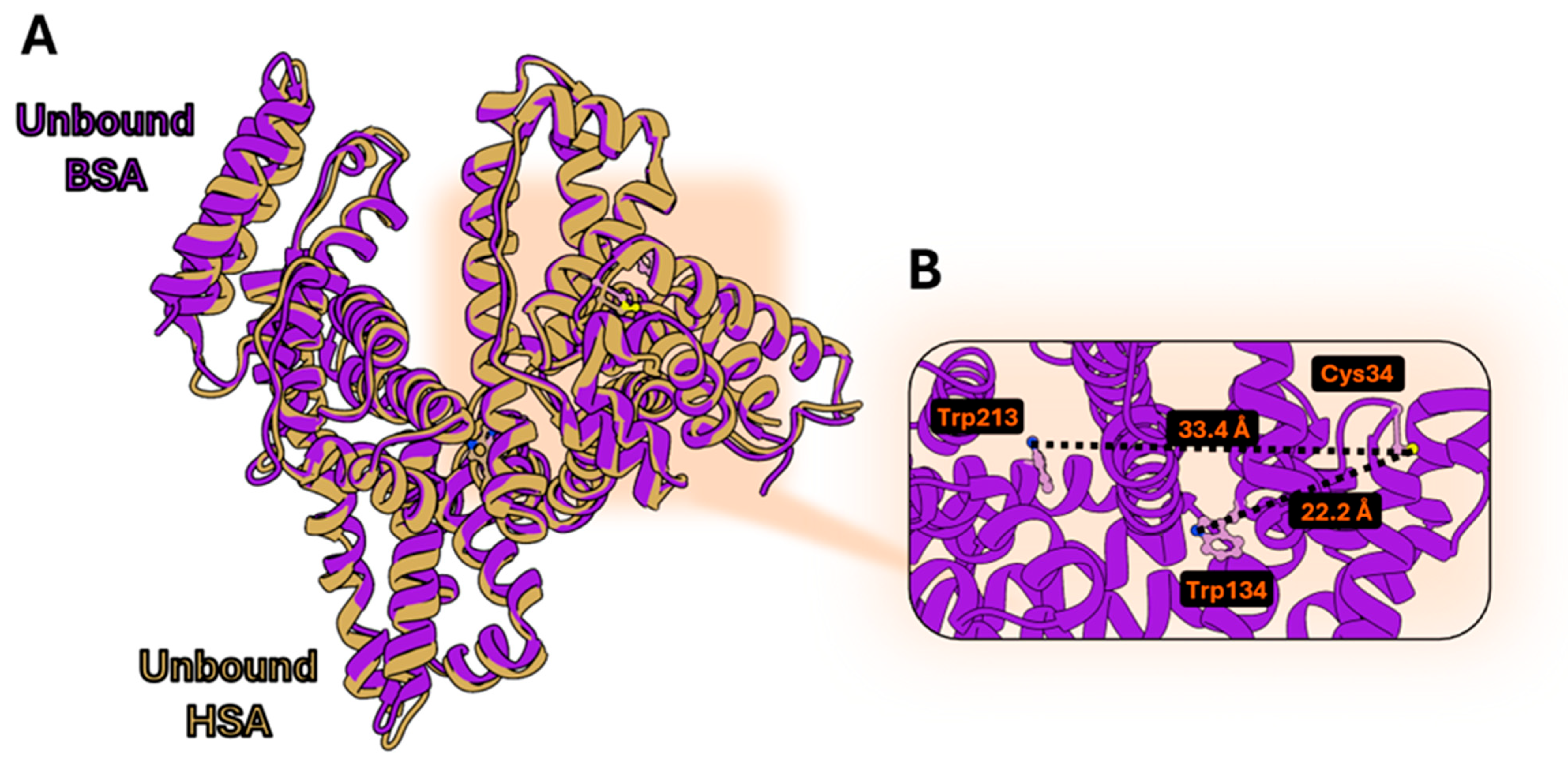 Biosensors 15 00425 g002