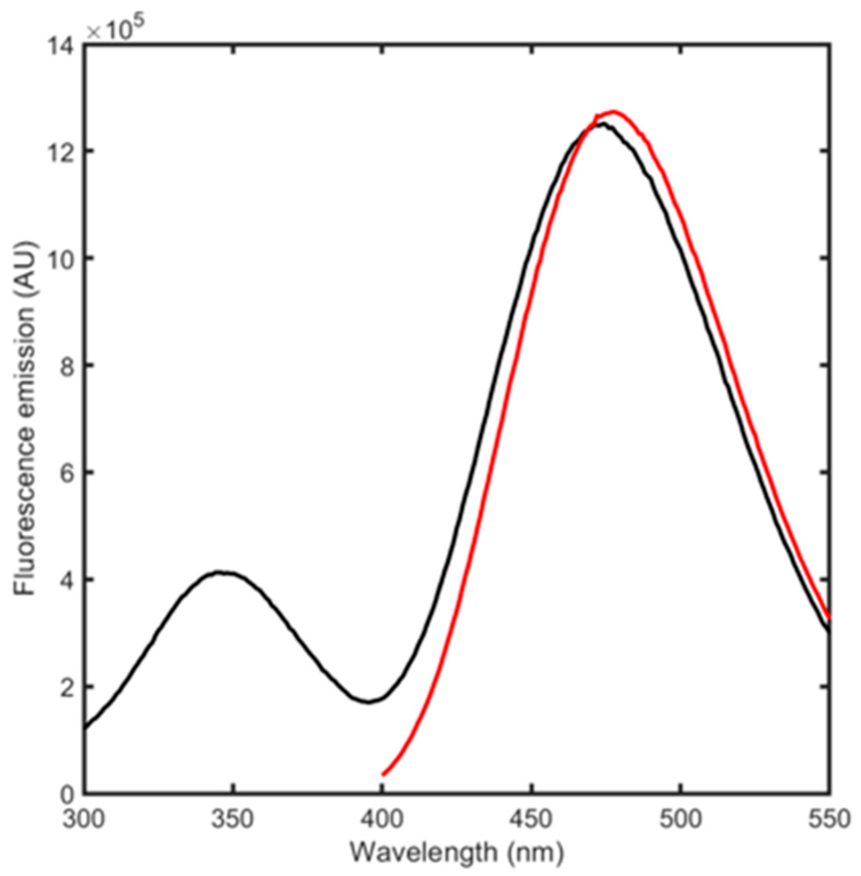 Biosensors 15 00425 g003